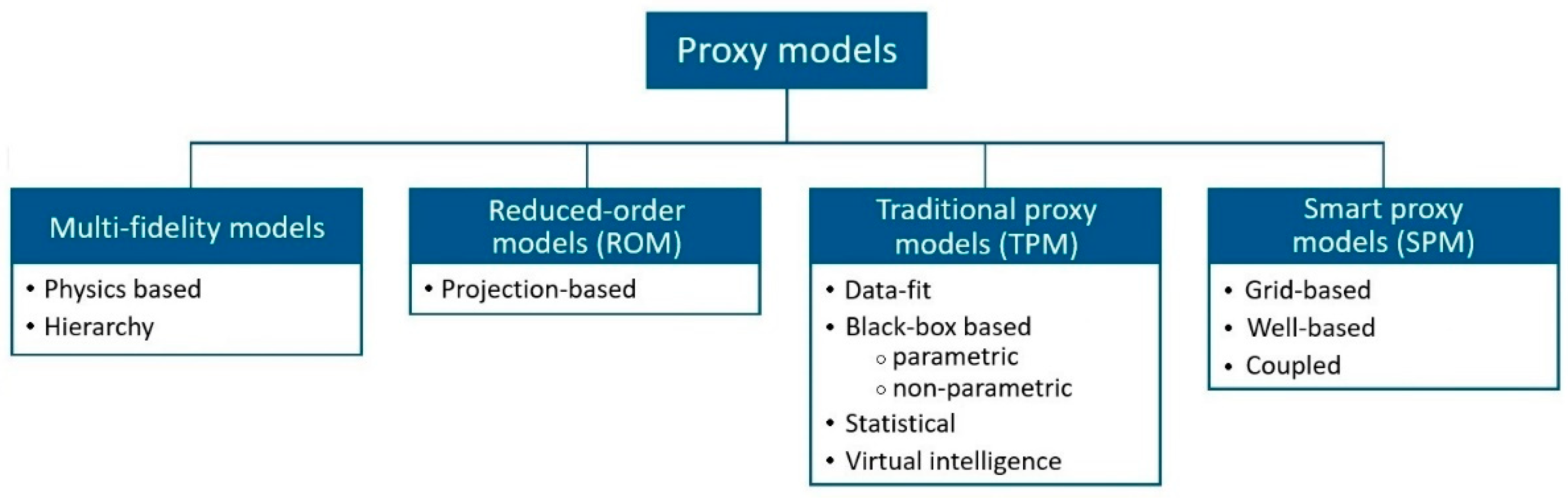 Energies 15 05247 g003