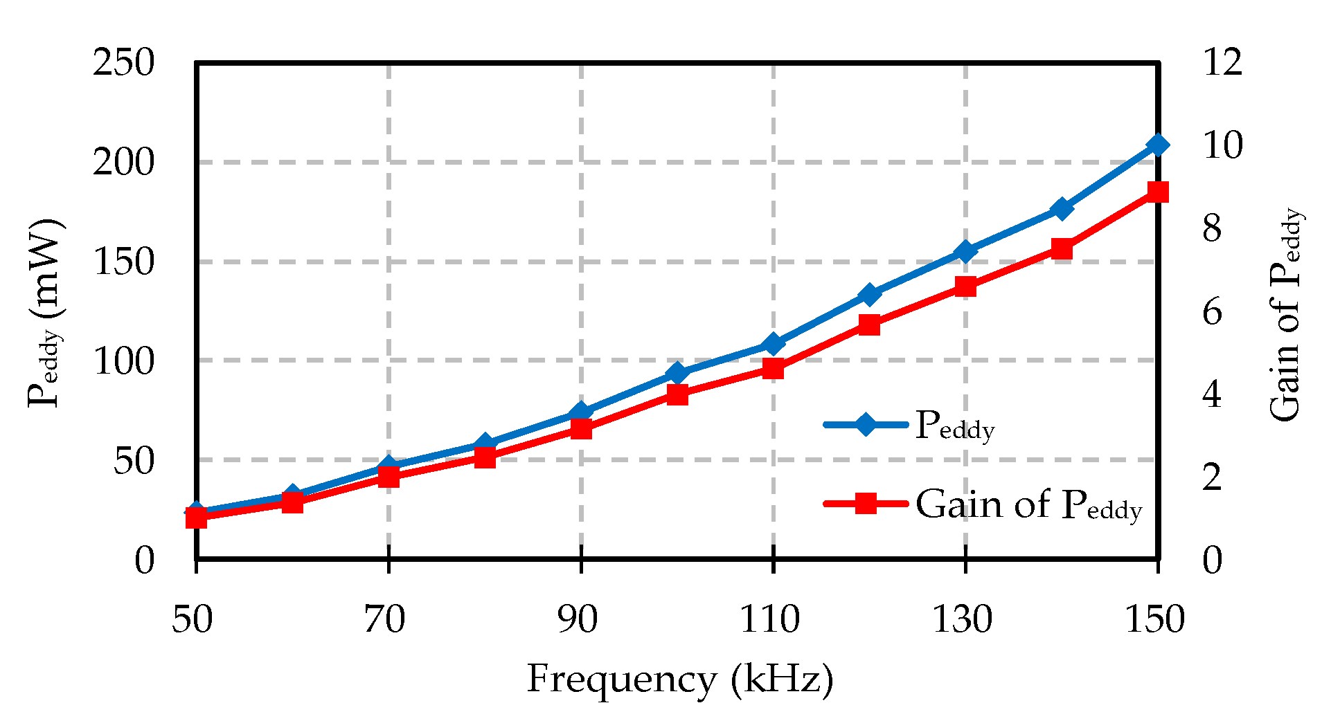 Energies 15 05249 g003