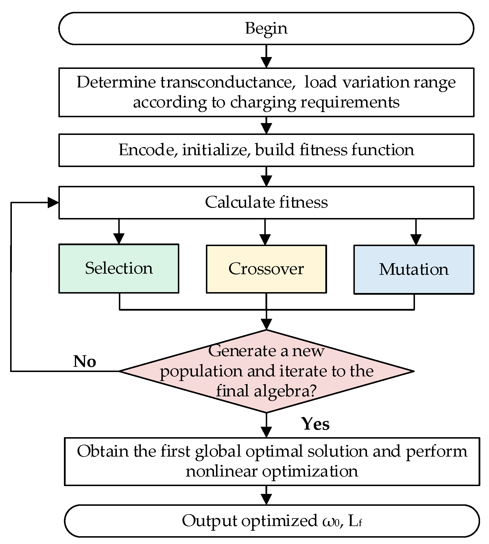 Energies 15 05249 g006