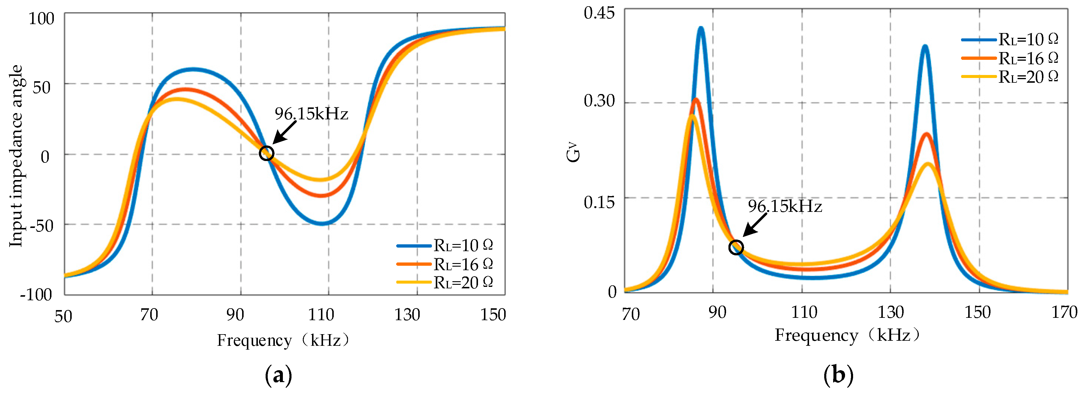Energies 15 05249 g007