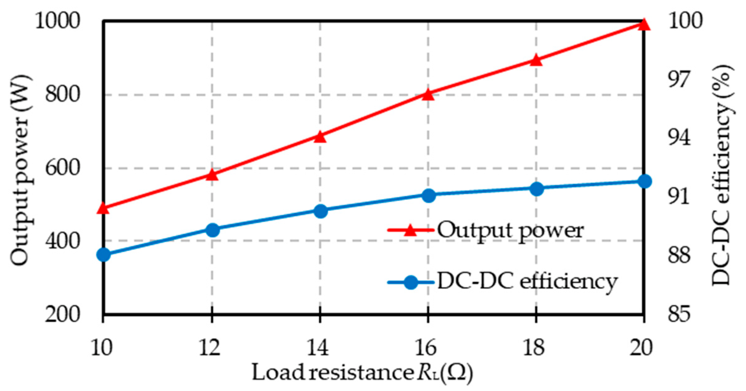 Energies 15 05249 g012