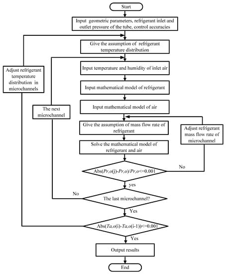 A generalized continuous empirical correlation for the refrigerant