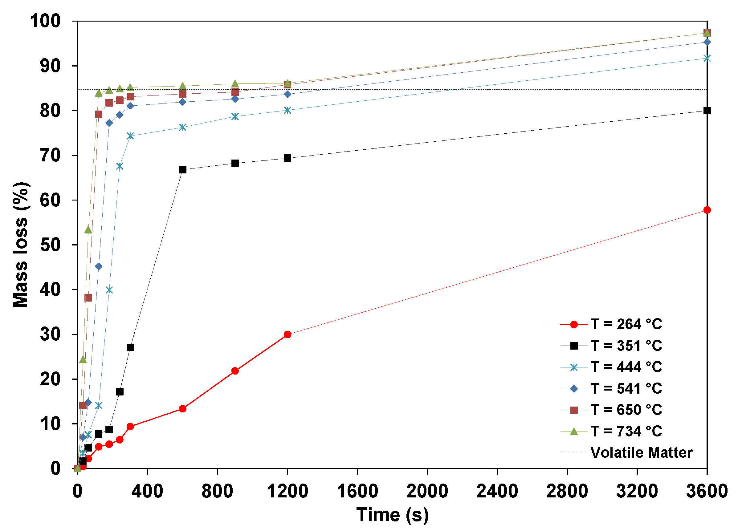 Energies 15 05253 g002