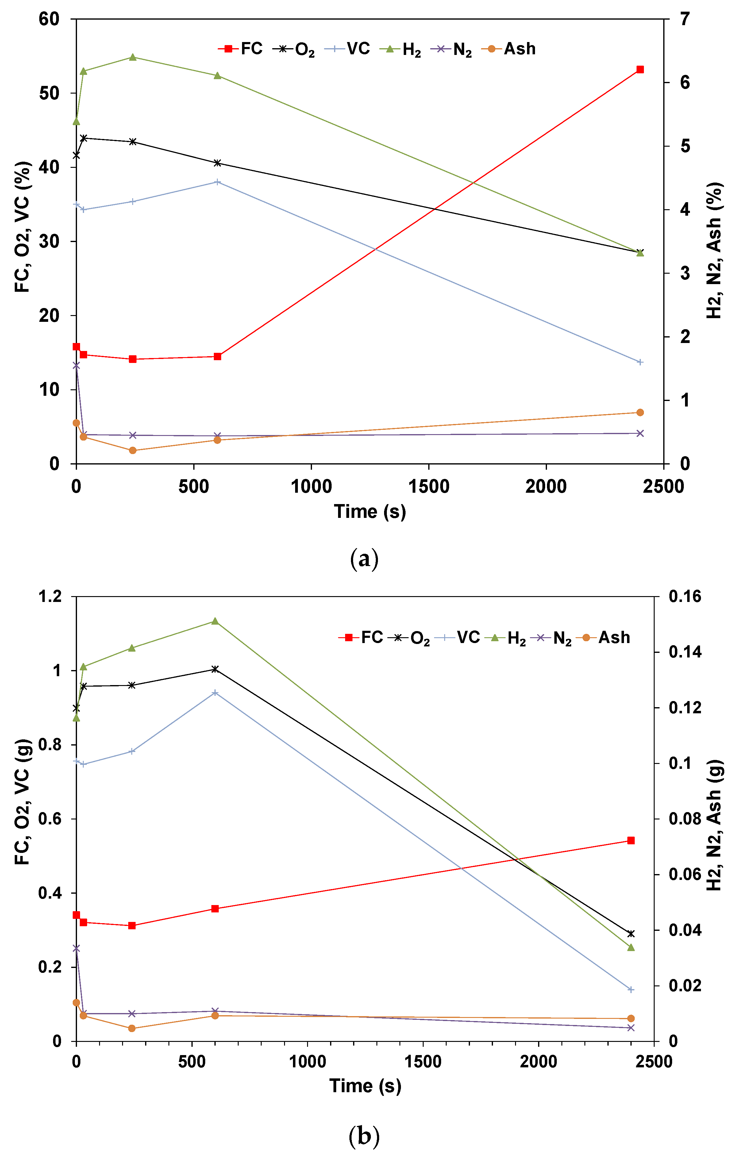 Energies 15 05253 g005