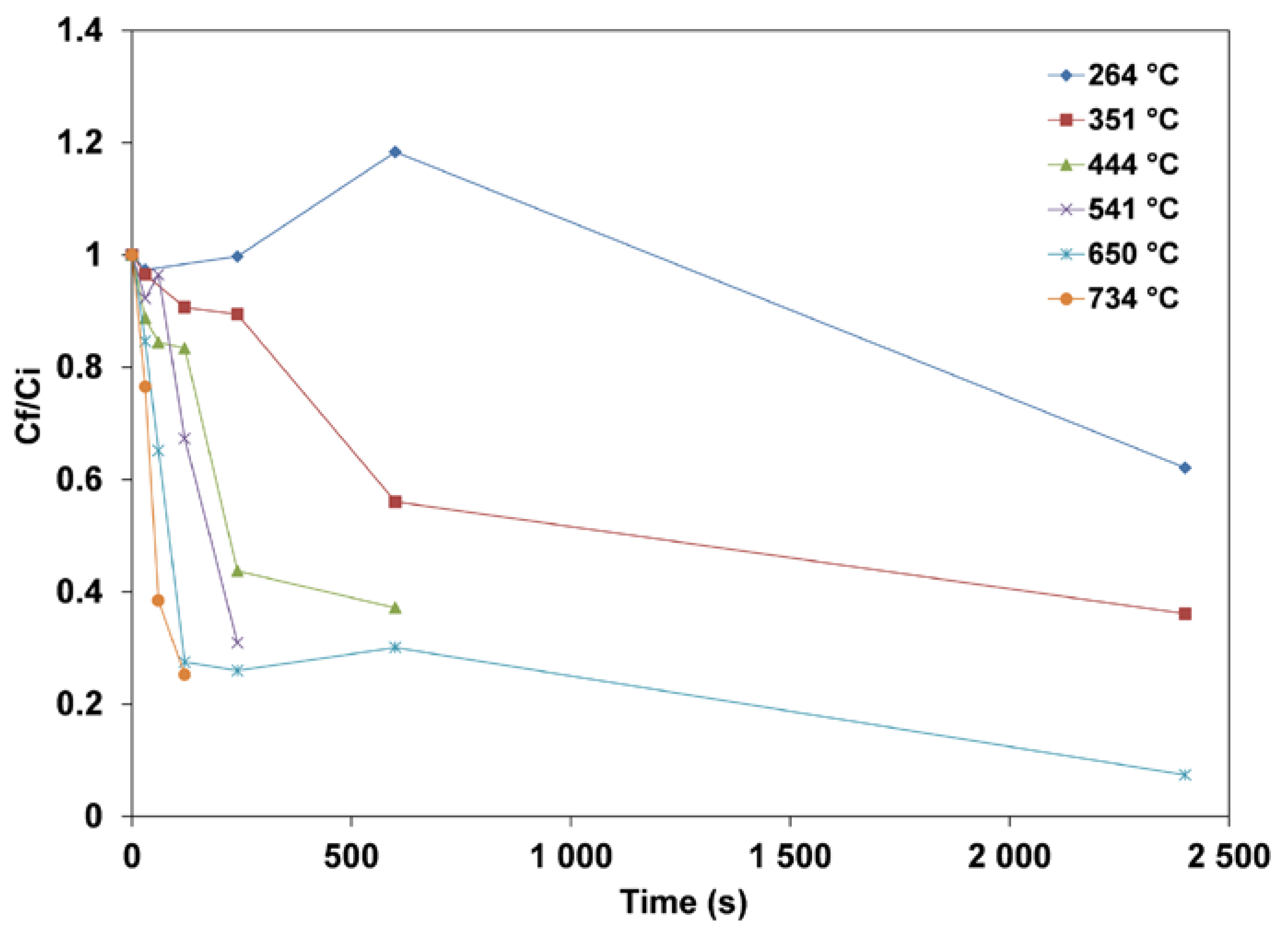 Energies 15 05253 g012