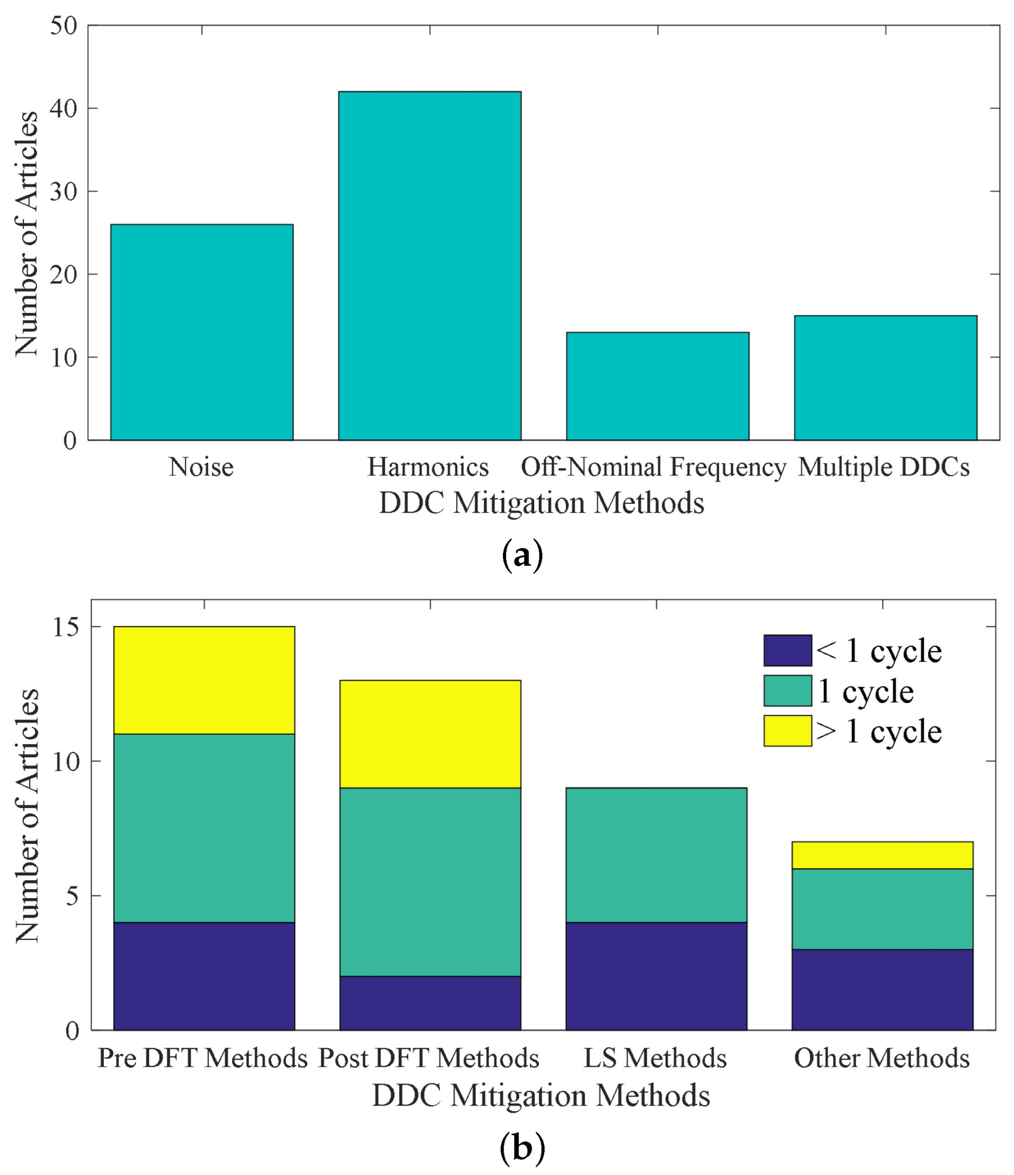 Energies 15 05260 g004