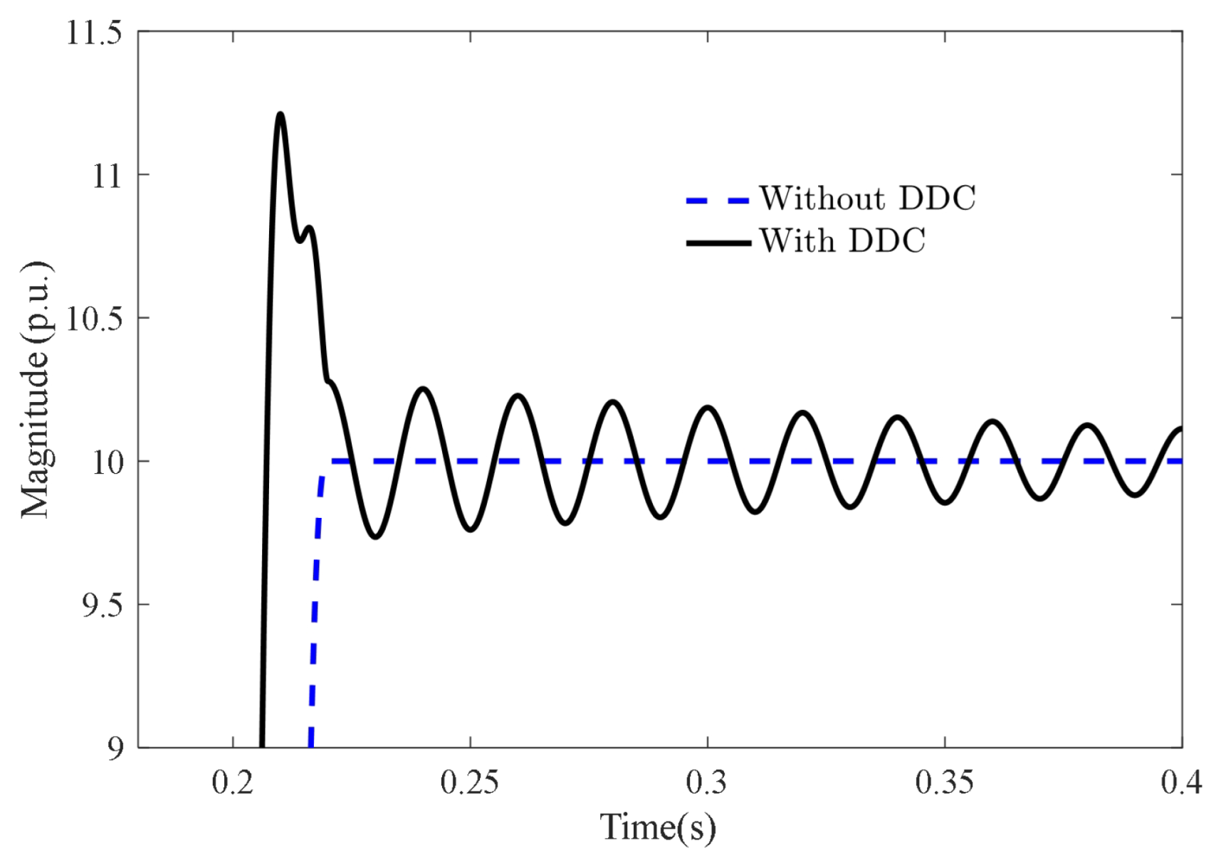 Energies 15 05260 g005