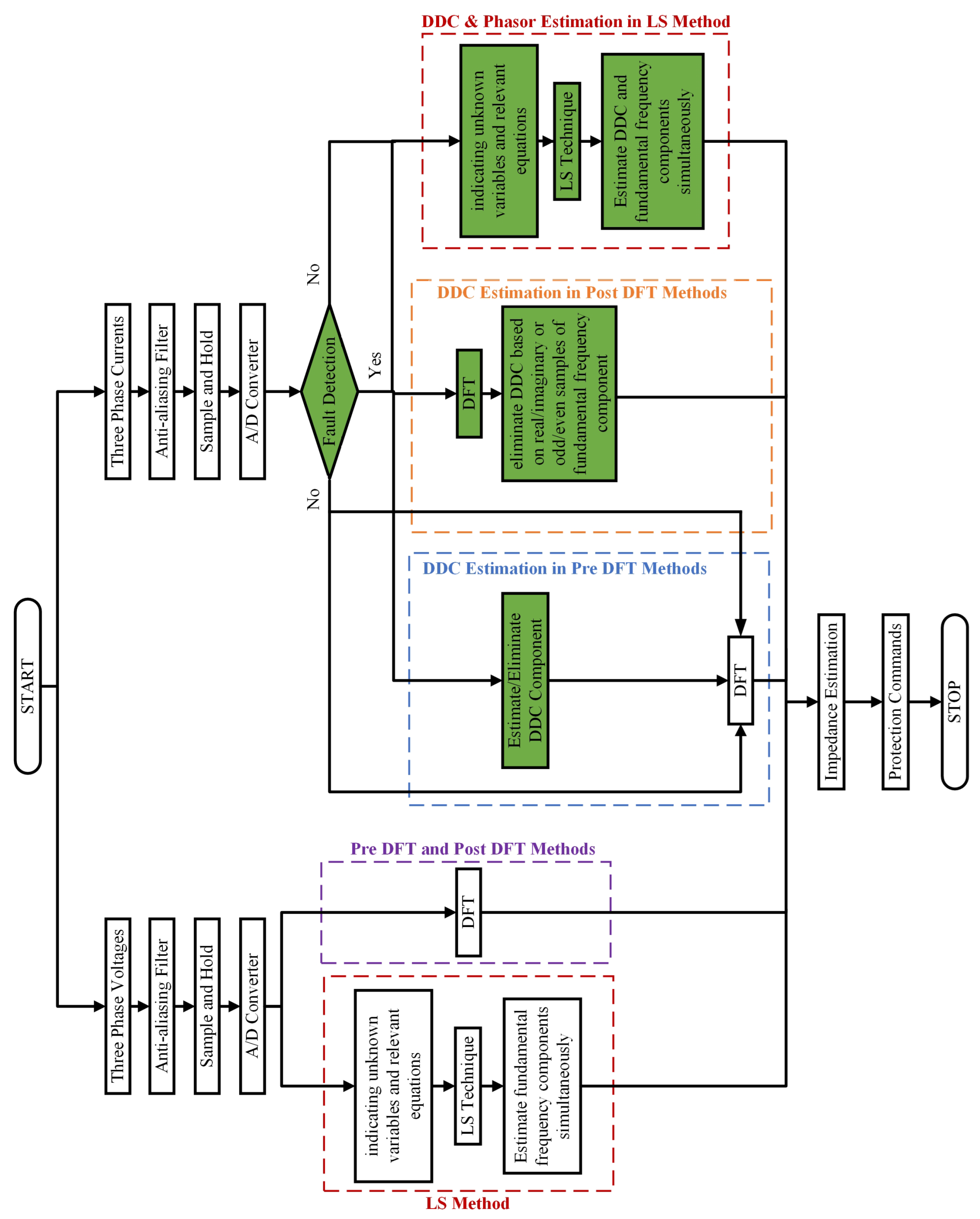 Energies 15 05260 g006