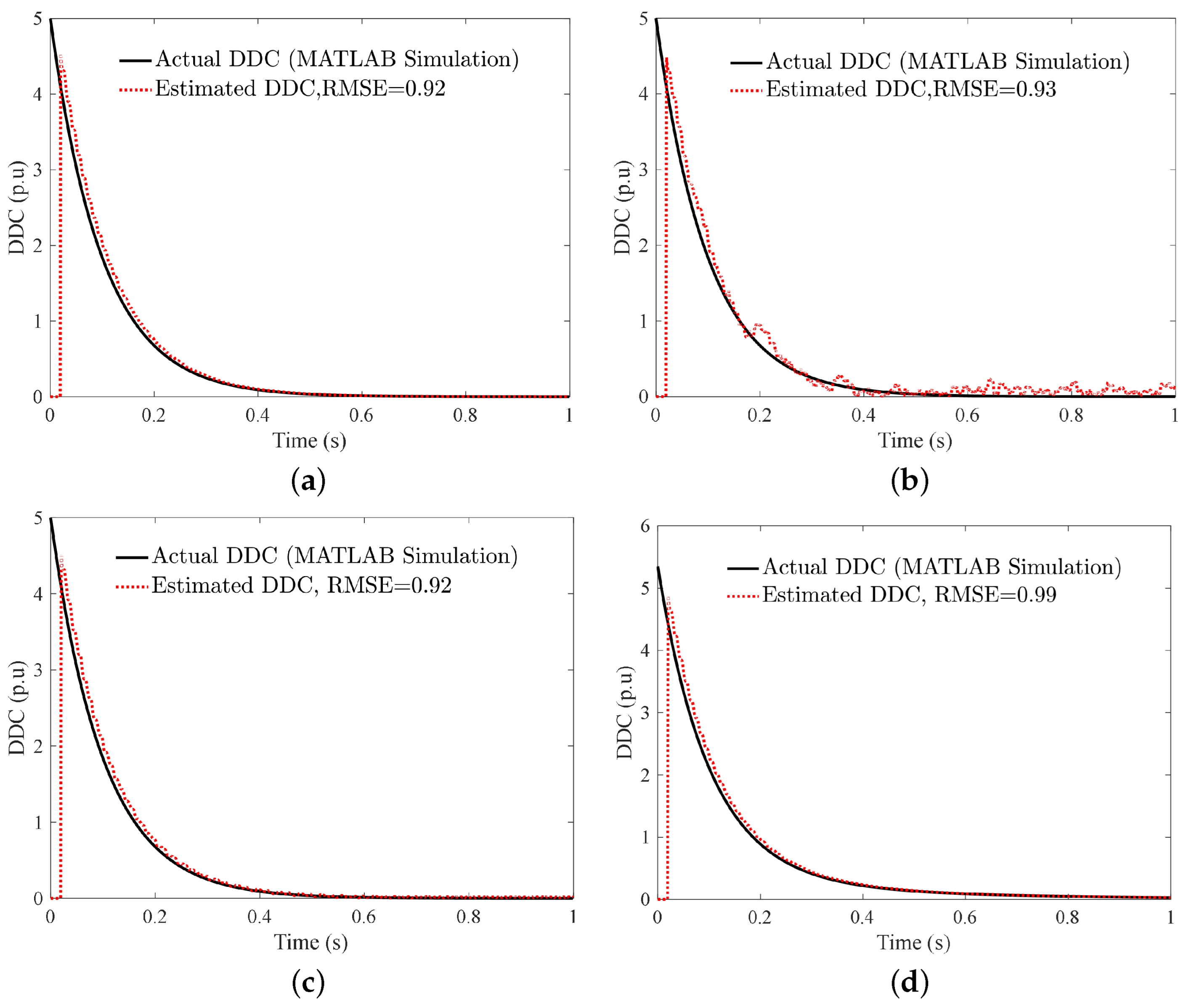 Energies 15 05260 g007