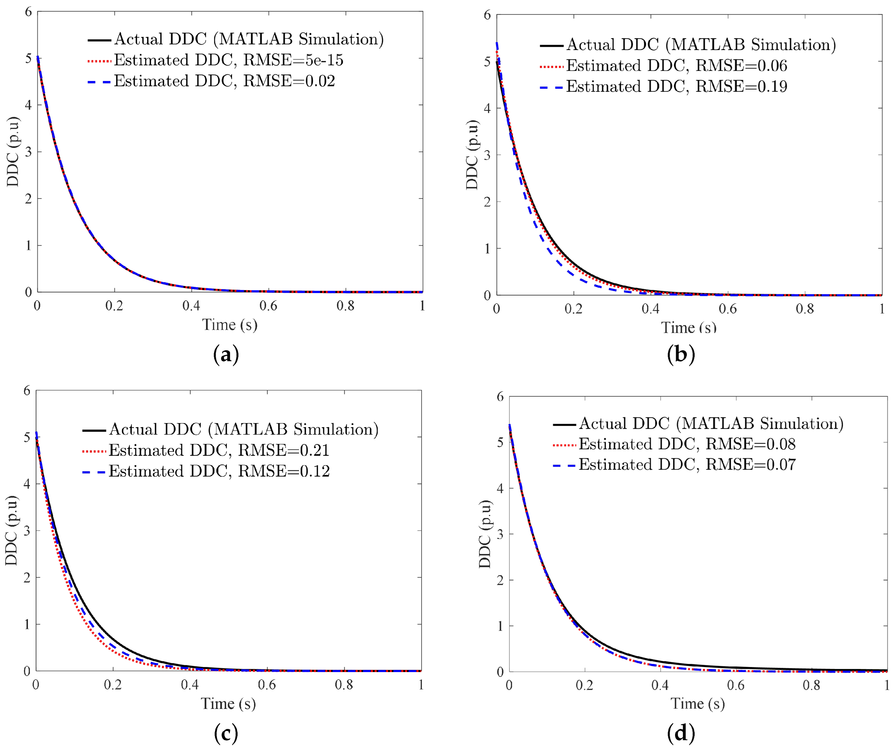 Energies 15 05260 g009