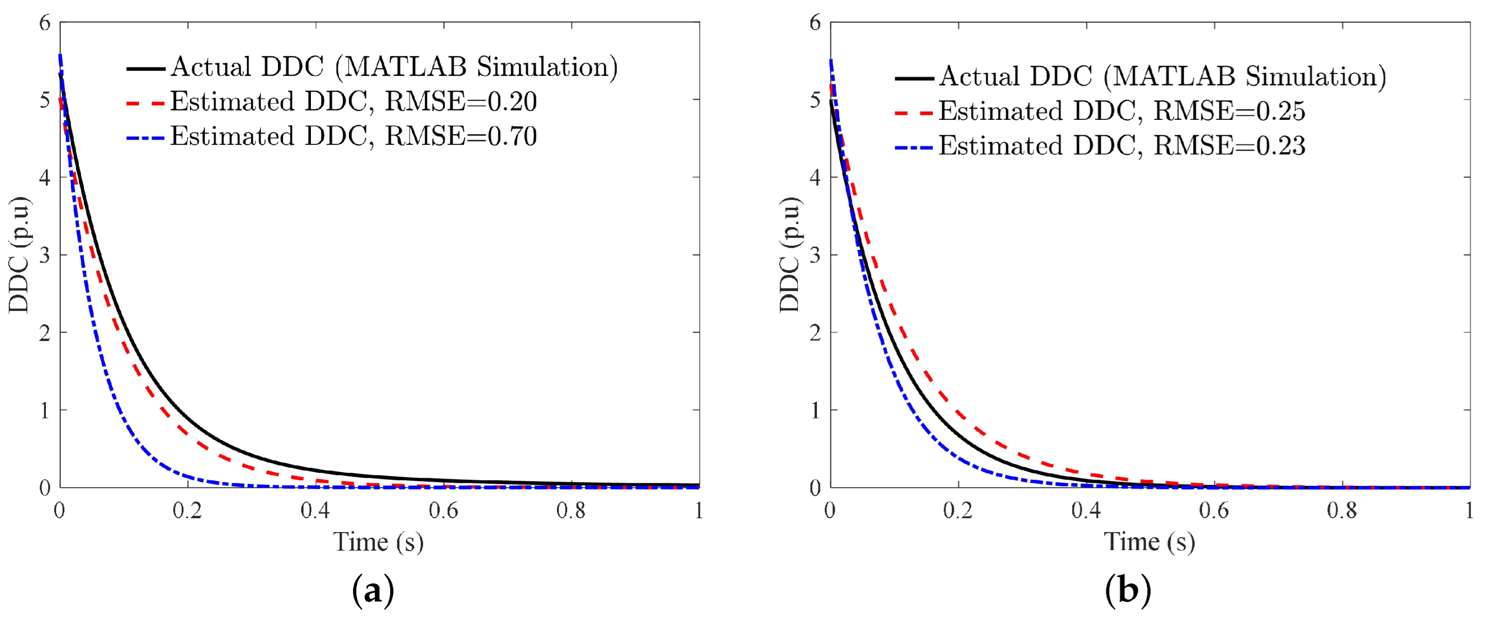 Energies 15 05260 g010a