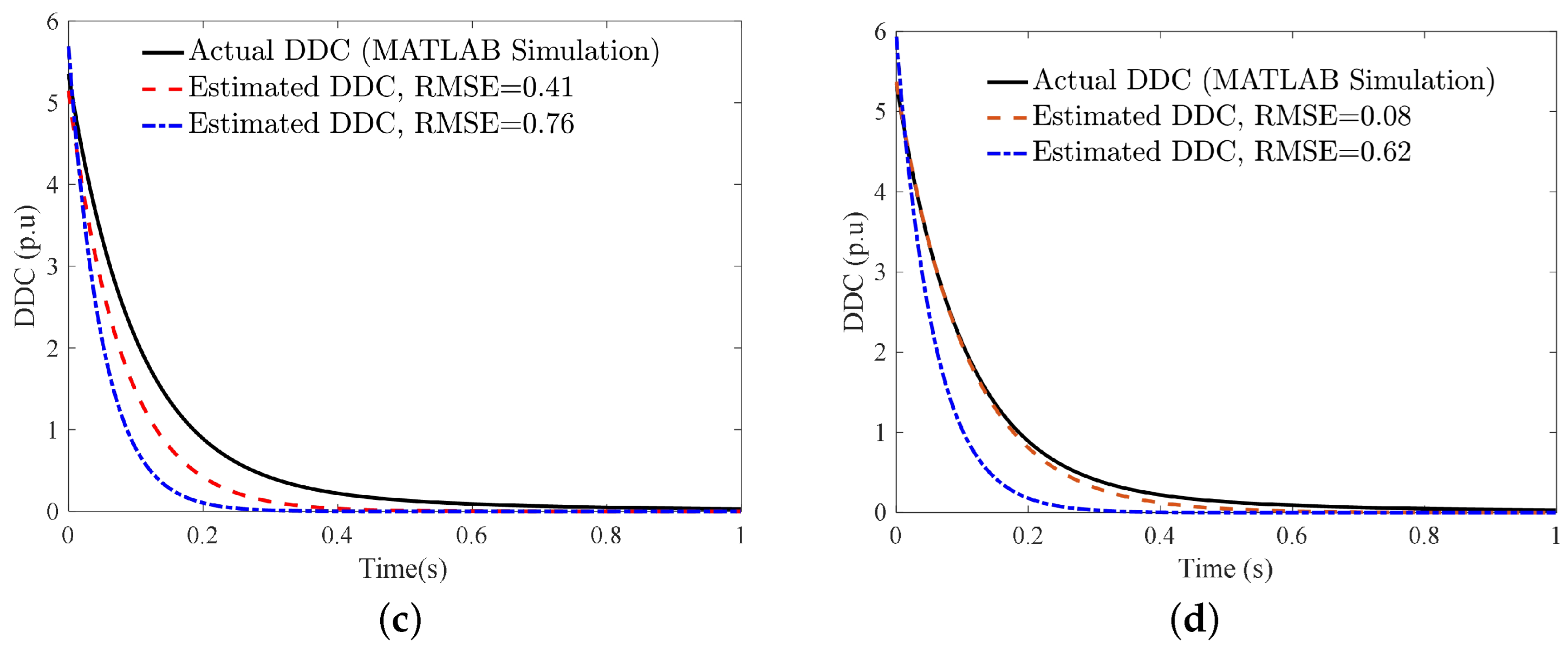 Energies 15 05260 g010b