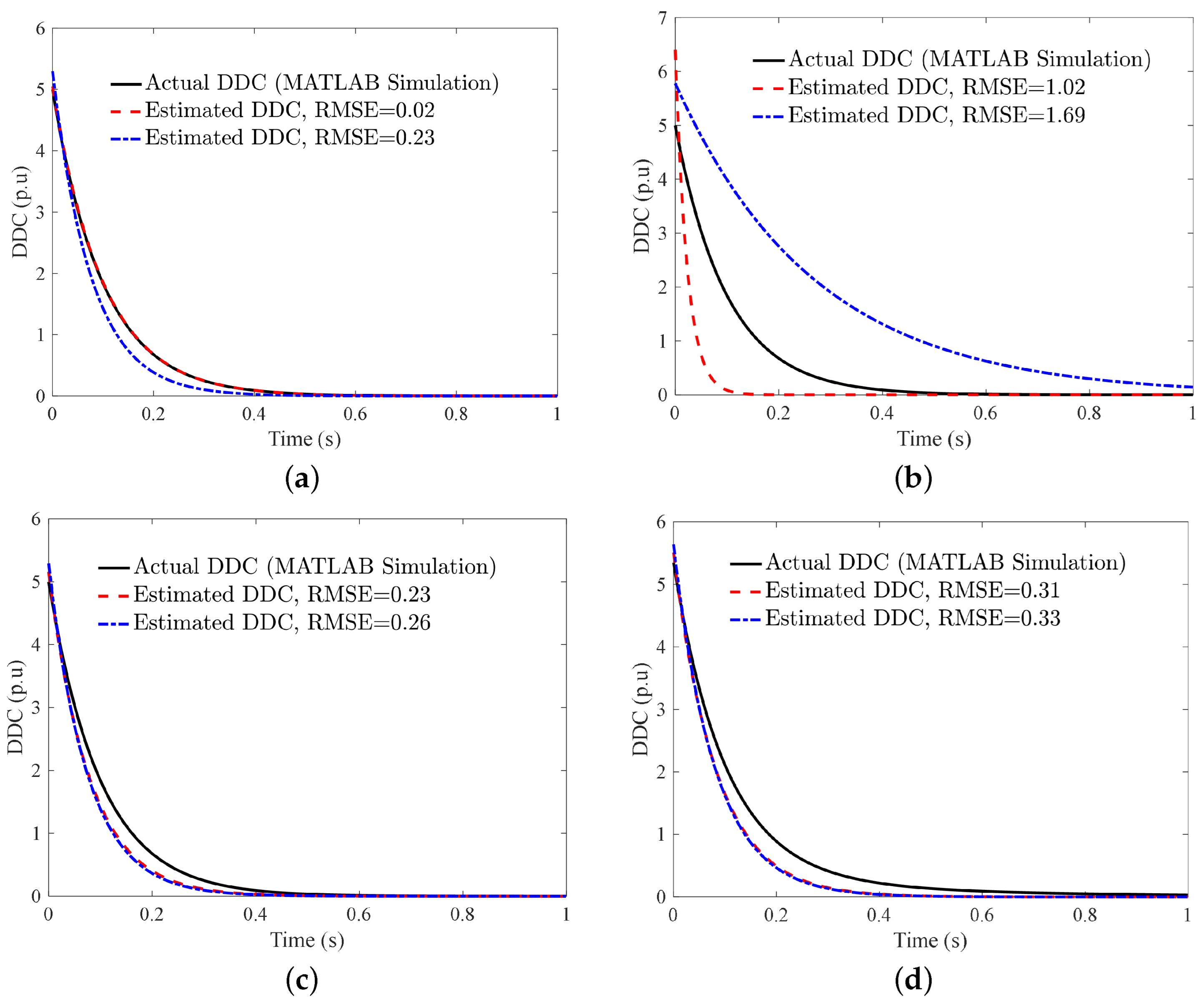 Energies 15 05260 g012