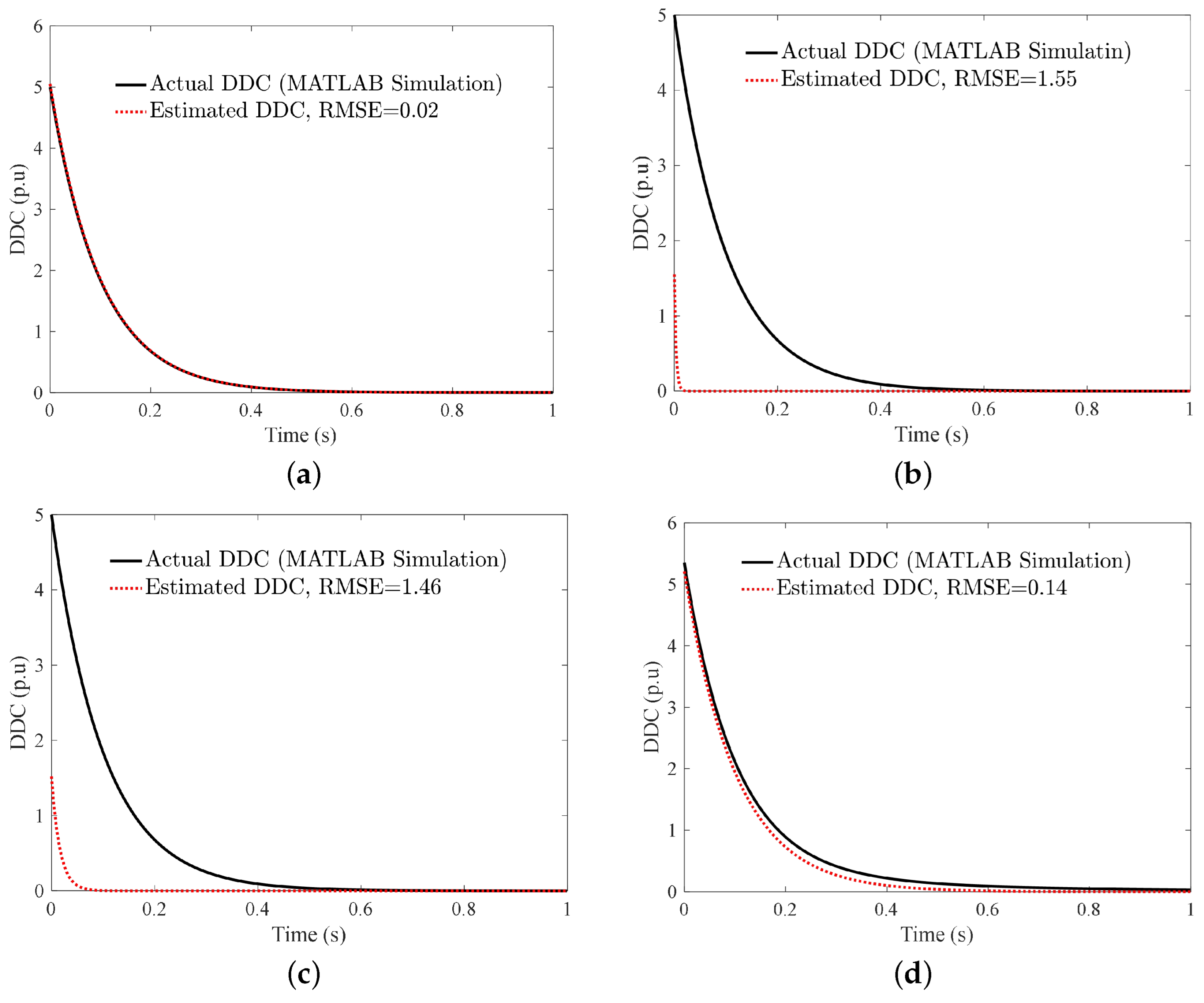Energies 15 05260 g013