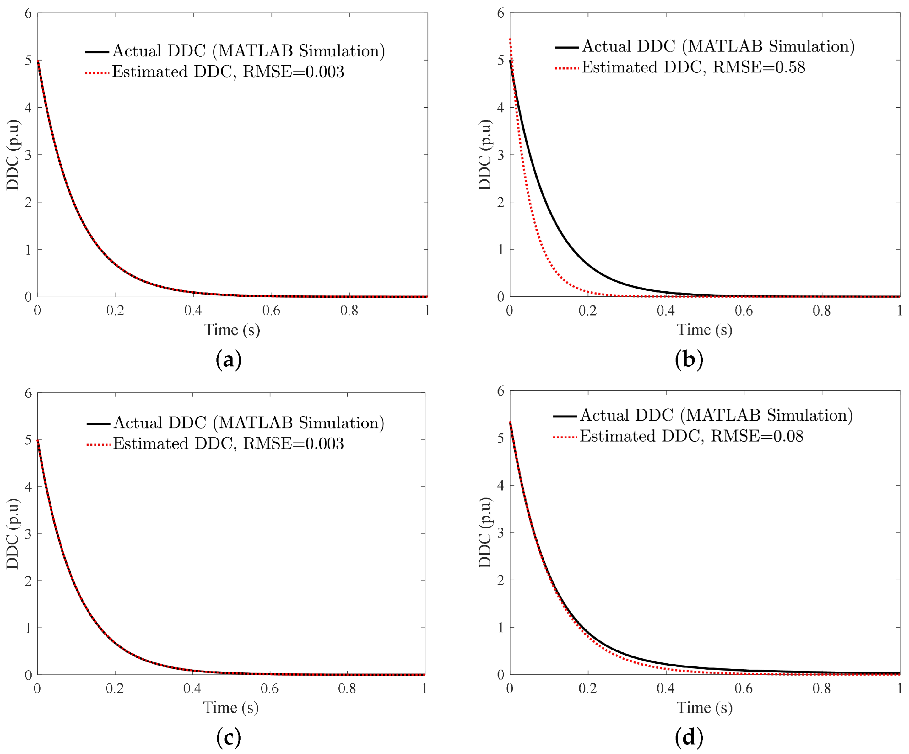 Energies 15 05260 g014