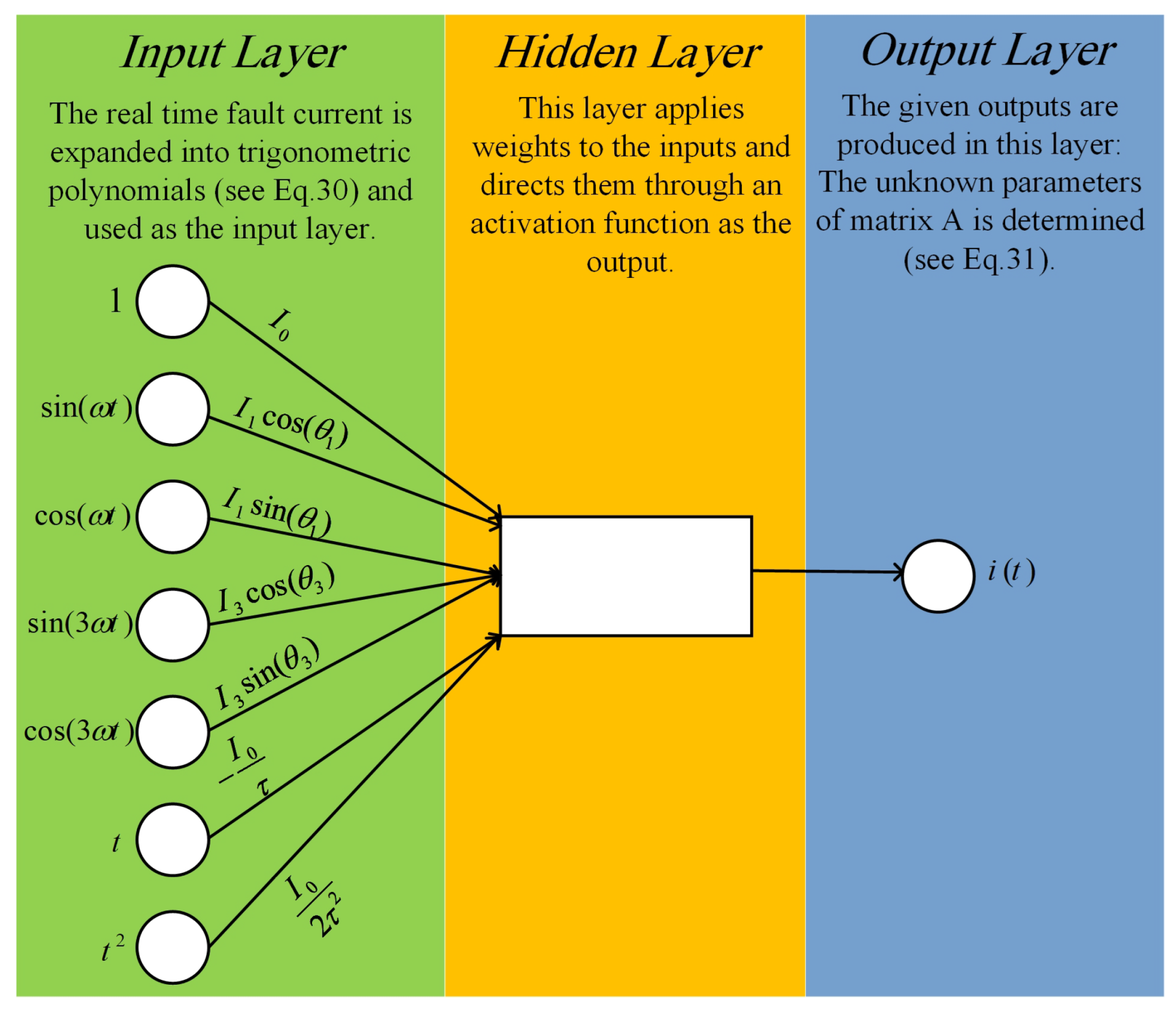 Energies 15 05260 g015