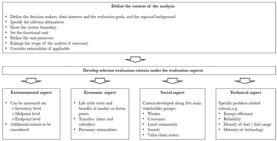 Factor Definition: Requirements, Benefits, and Example