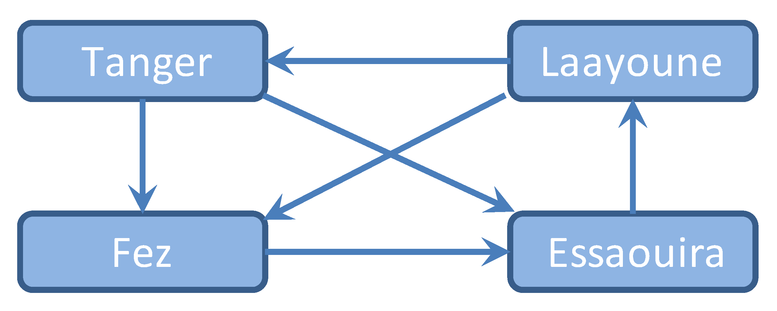 Energies 15 05271 g004