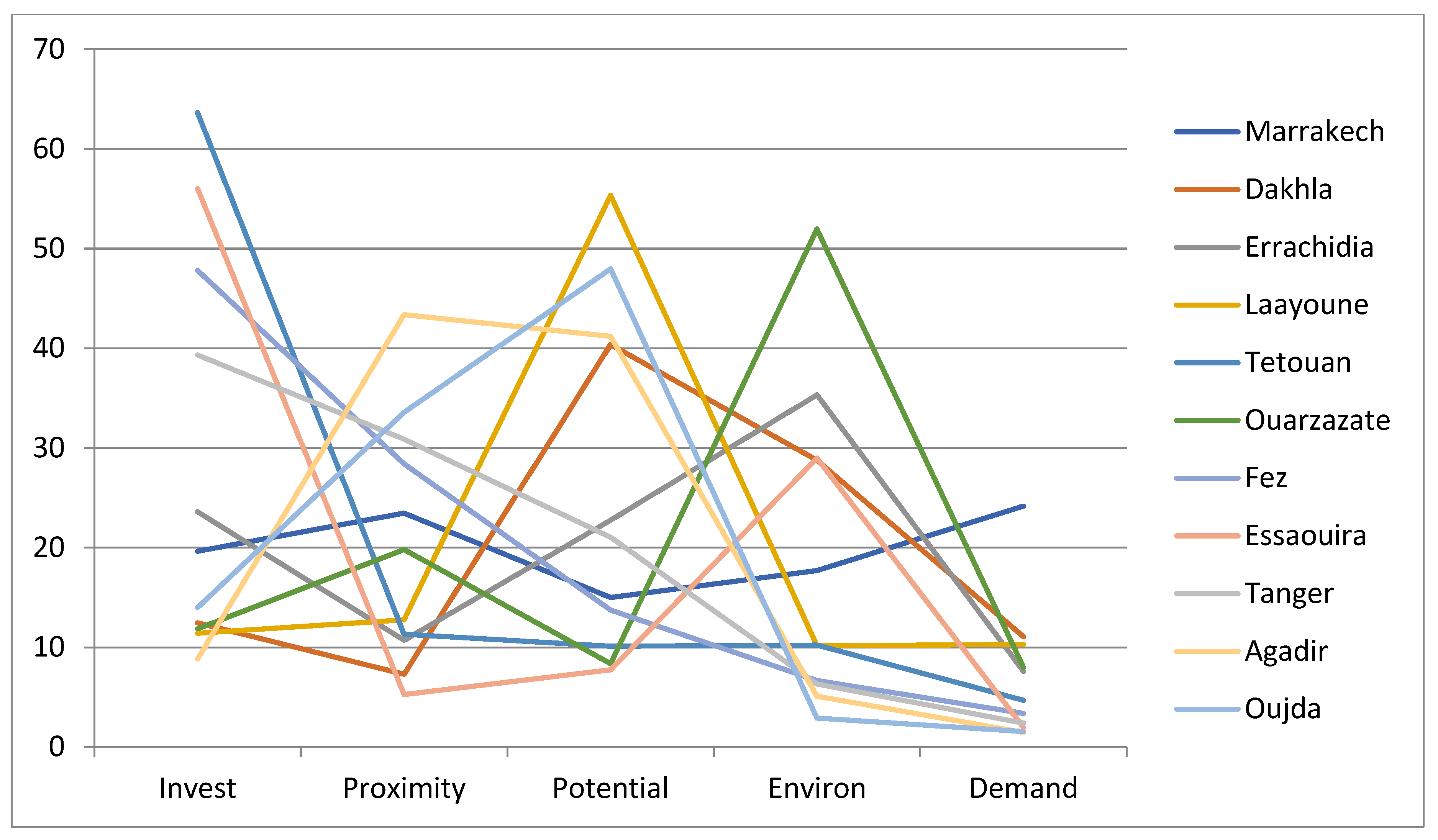 Energies 15 05271 g007