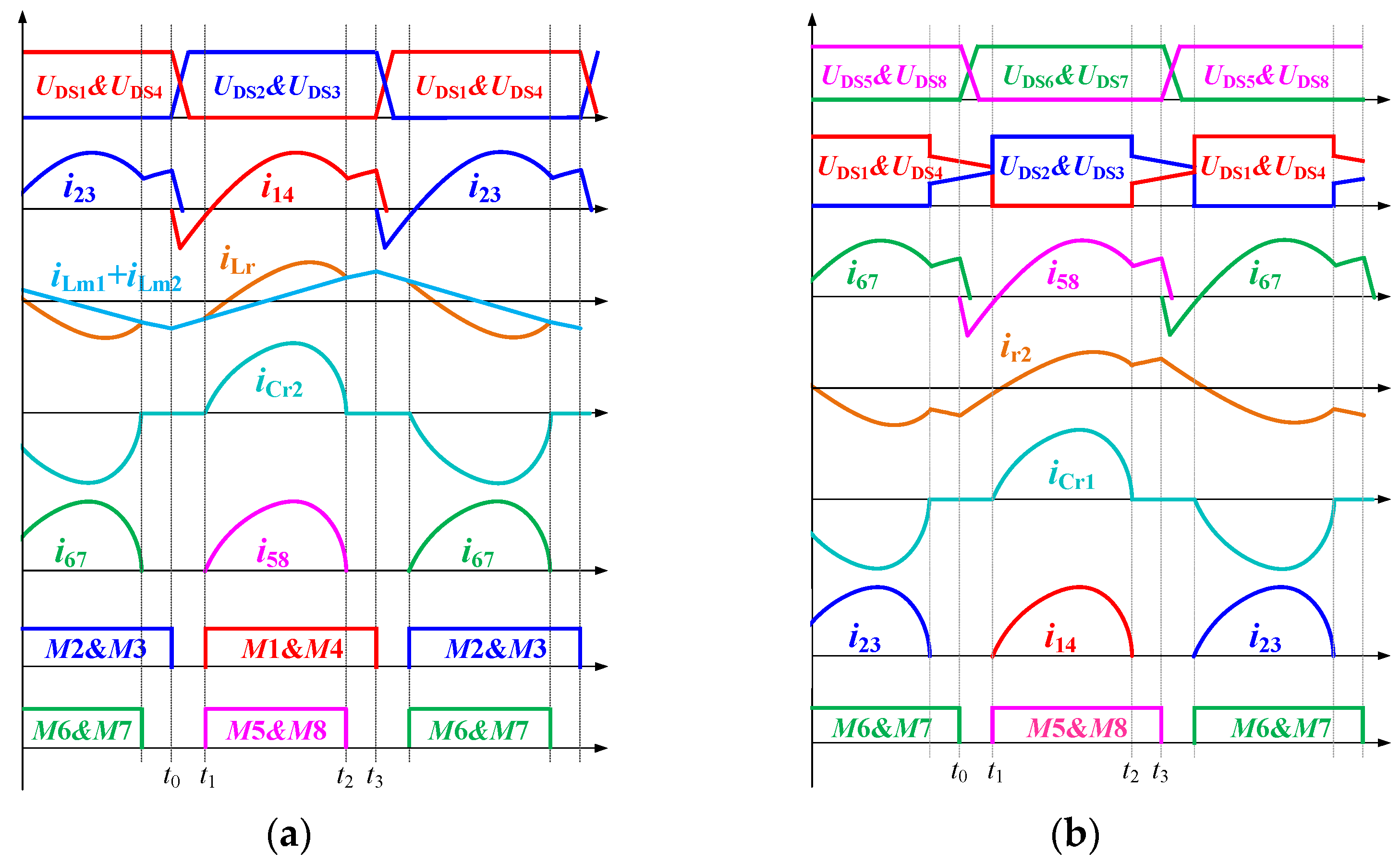 Energies 15 05281 g002
