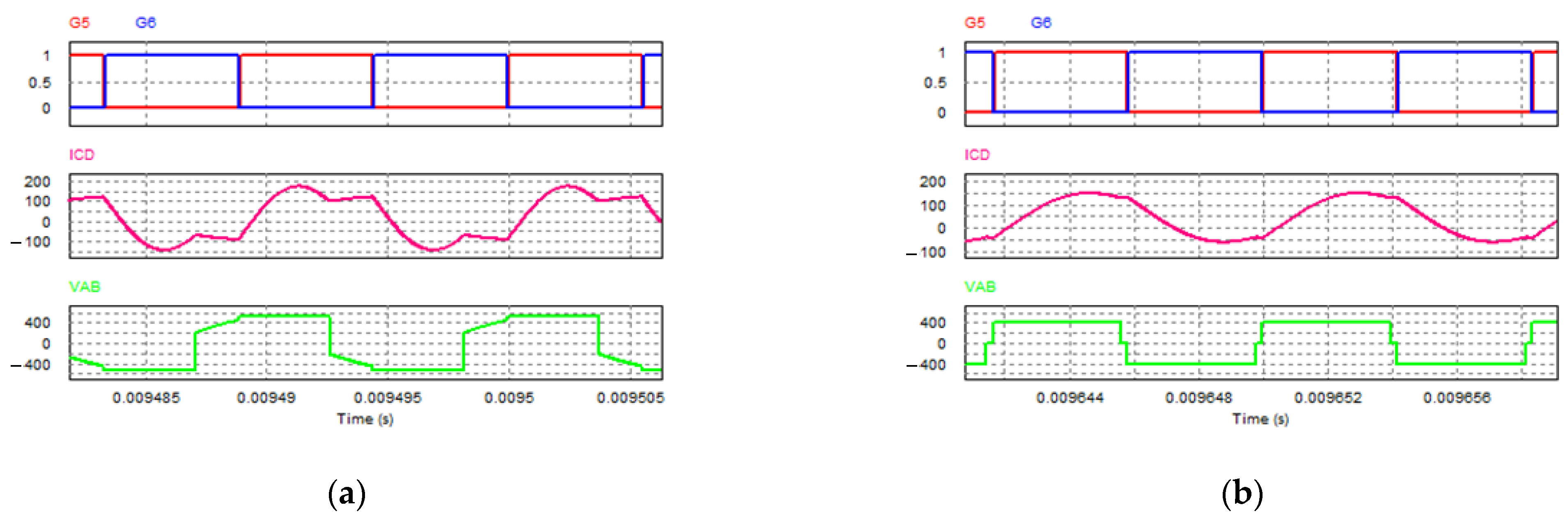 Energies 15 05281 g007a