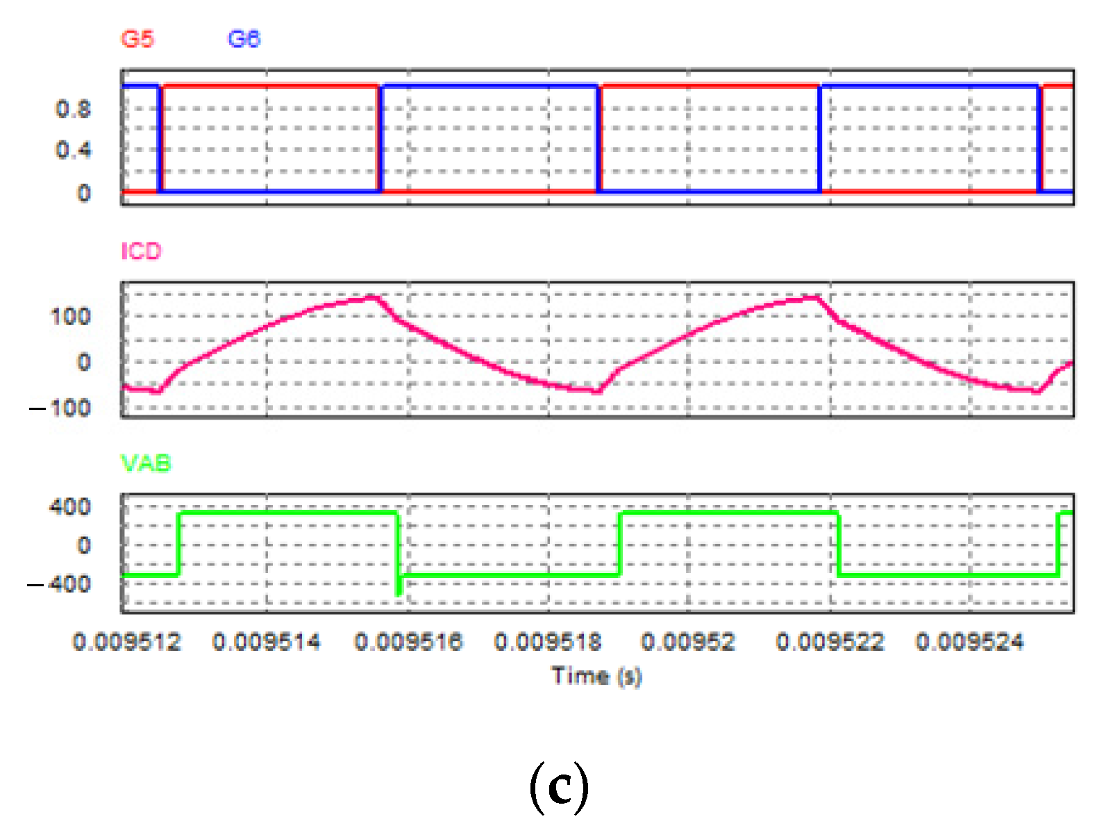 Energies 15 05281 g007b