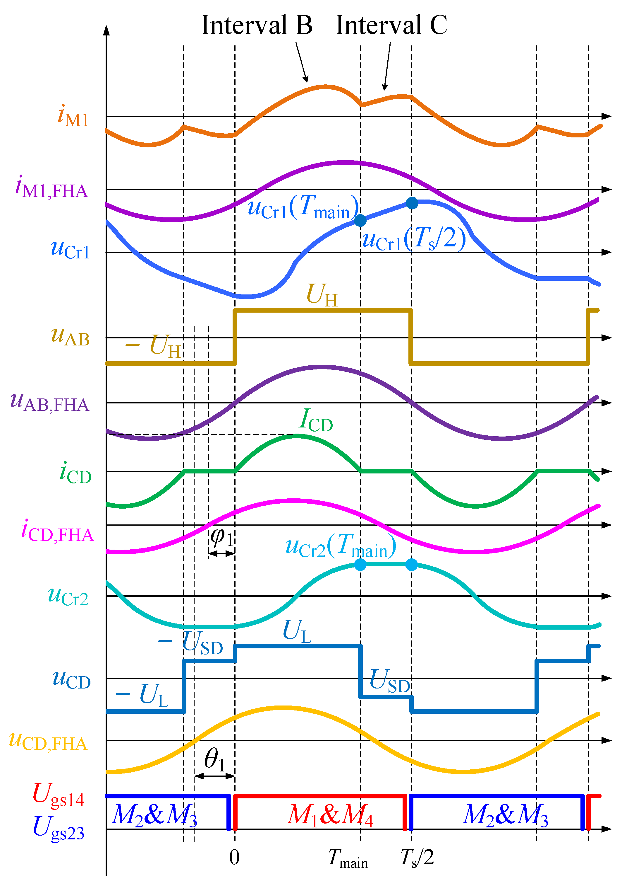 Energies 15 05281 g010
