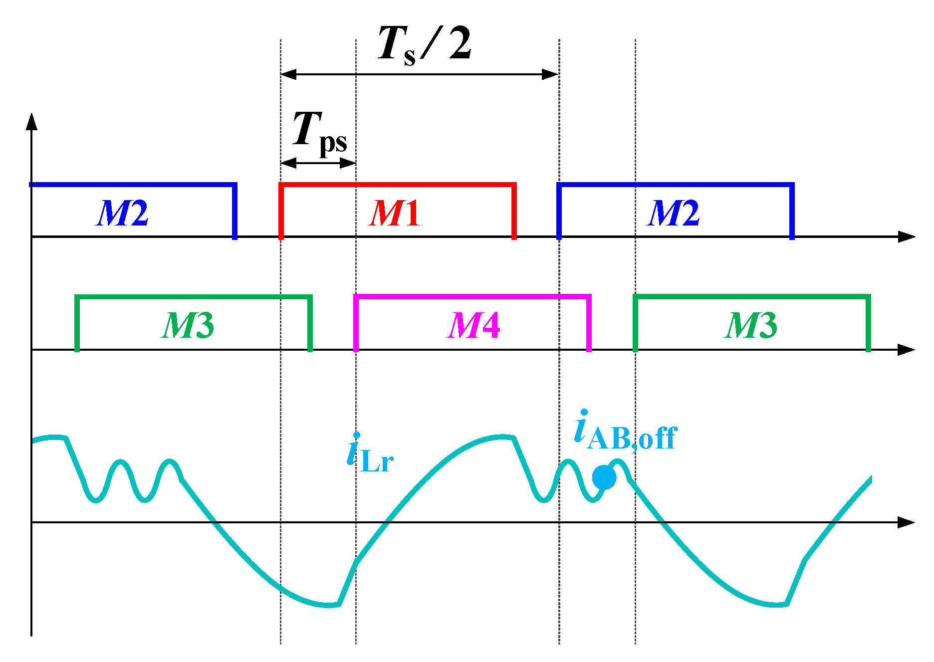 Energies 15 05281 g017