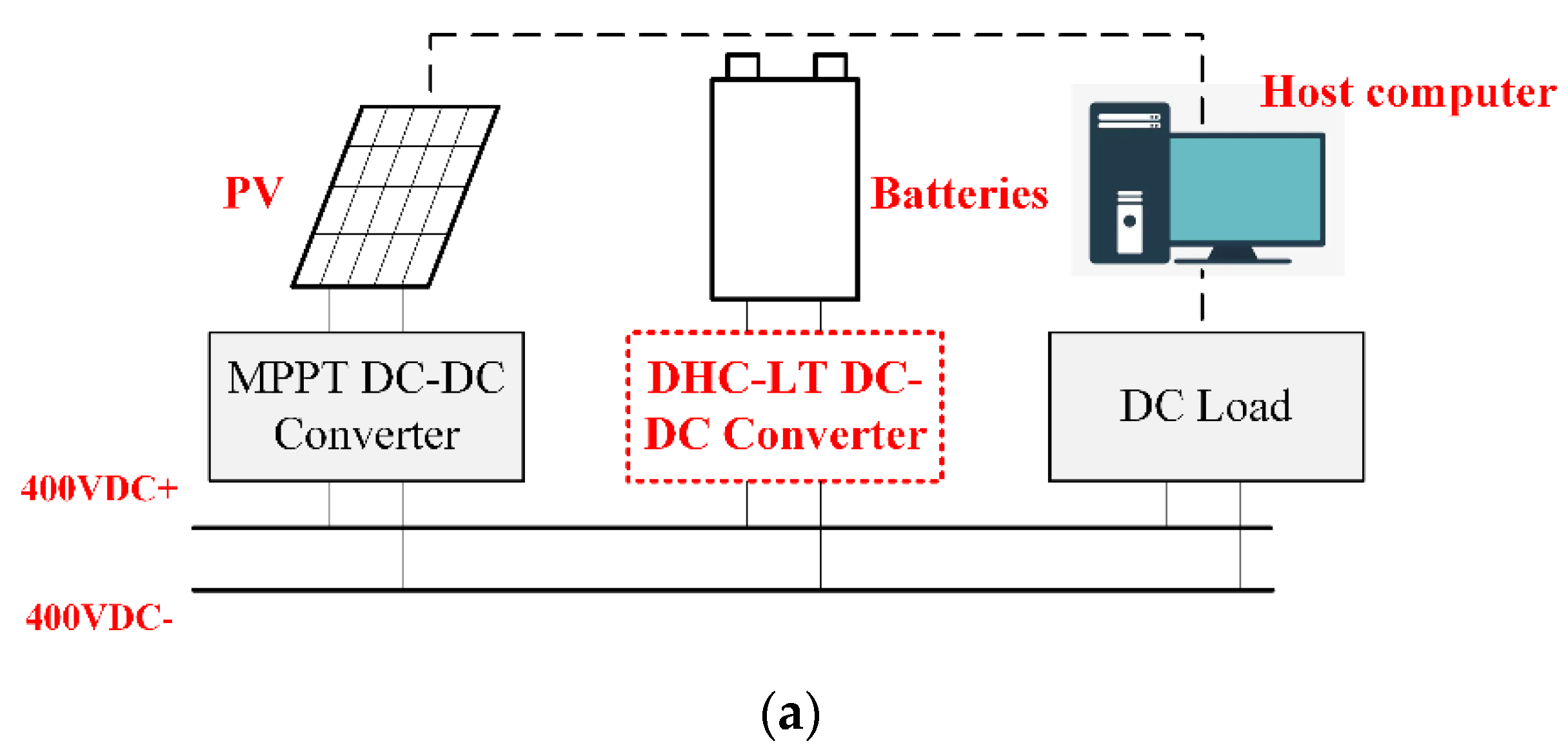 Energies 15 05281 g019a