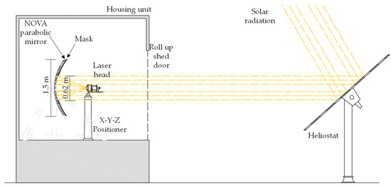 Energies | Free Full-Text | Ce:Nd:YAG Solar Laser with 4.5% Solar-to-Laser  Conversion Efficiency