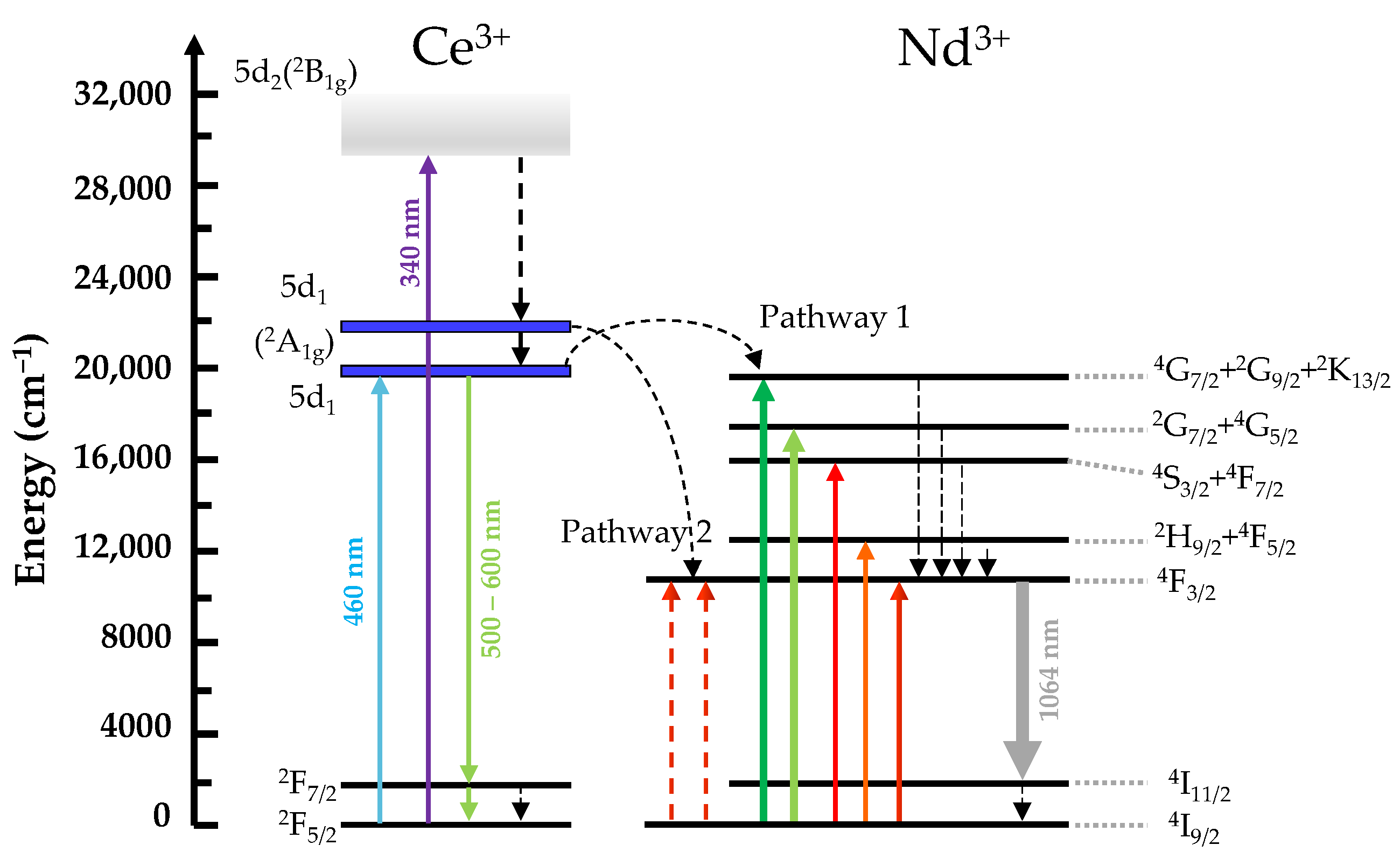 Energies 15 05292 g004