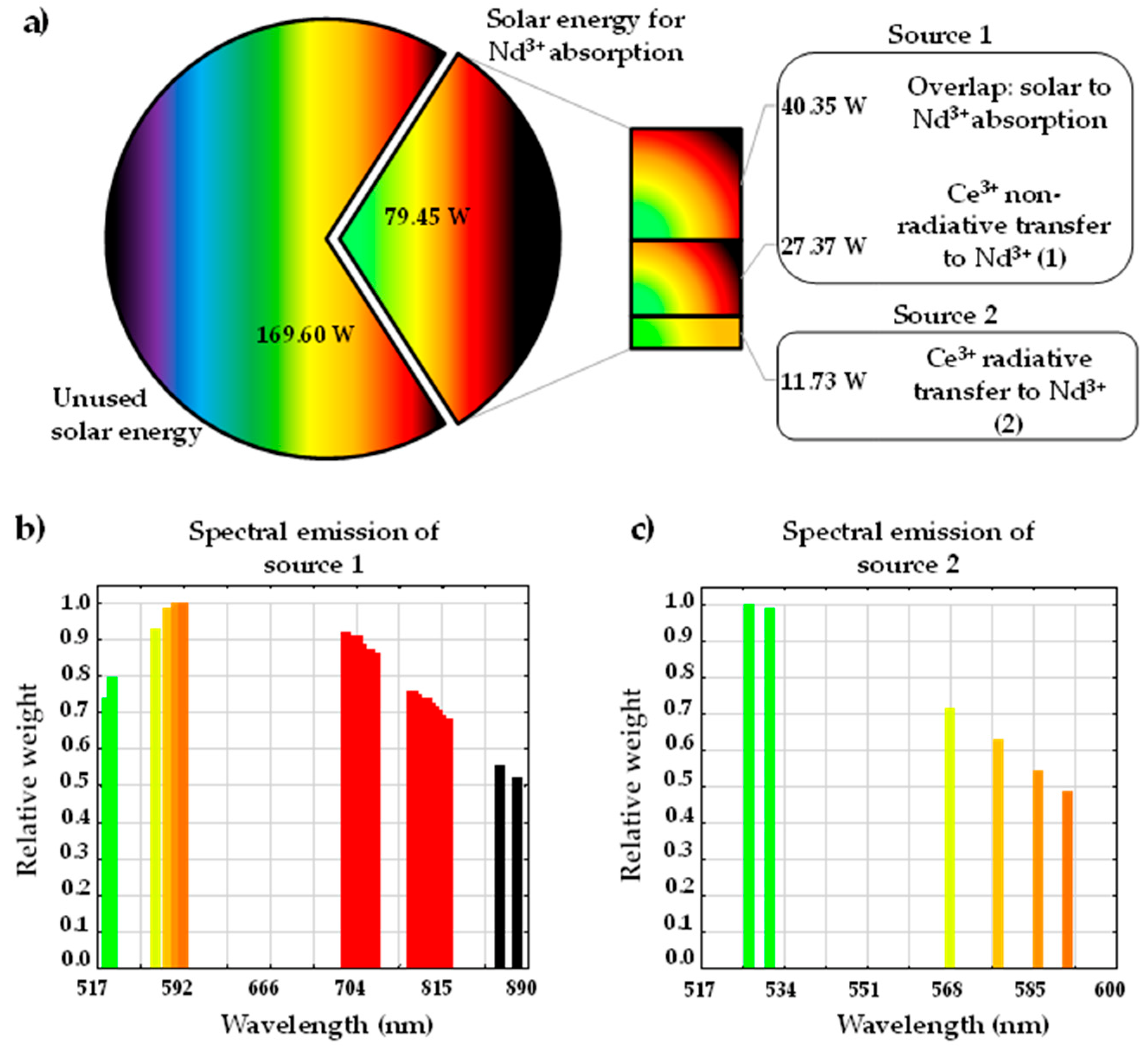 Energies 15 05292 g005