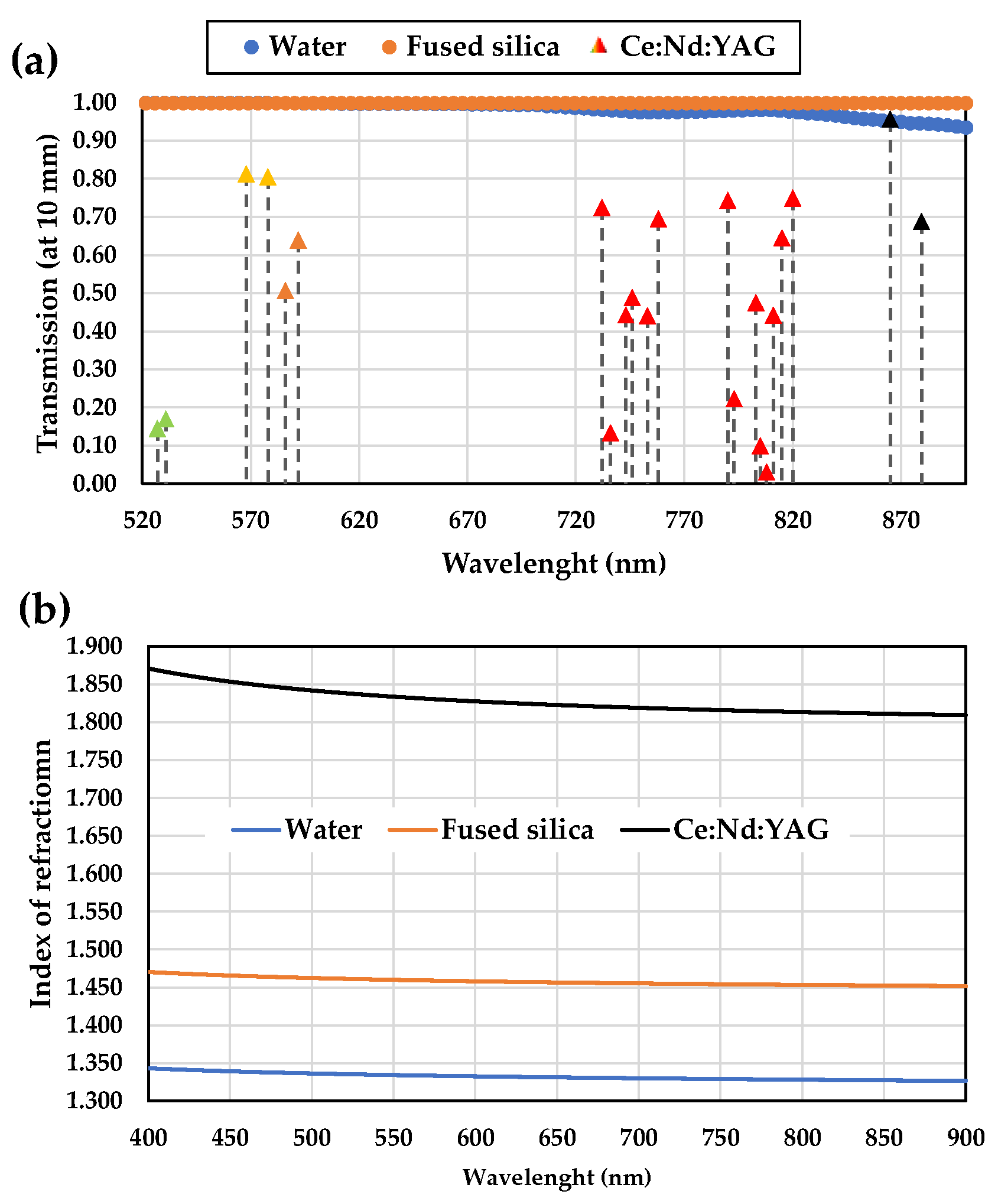 Energies 15 05292 g006