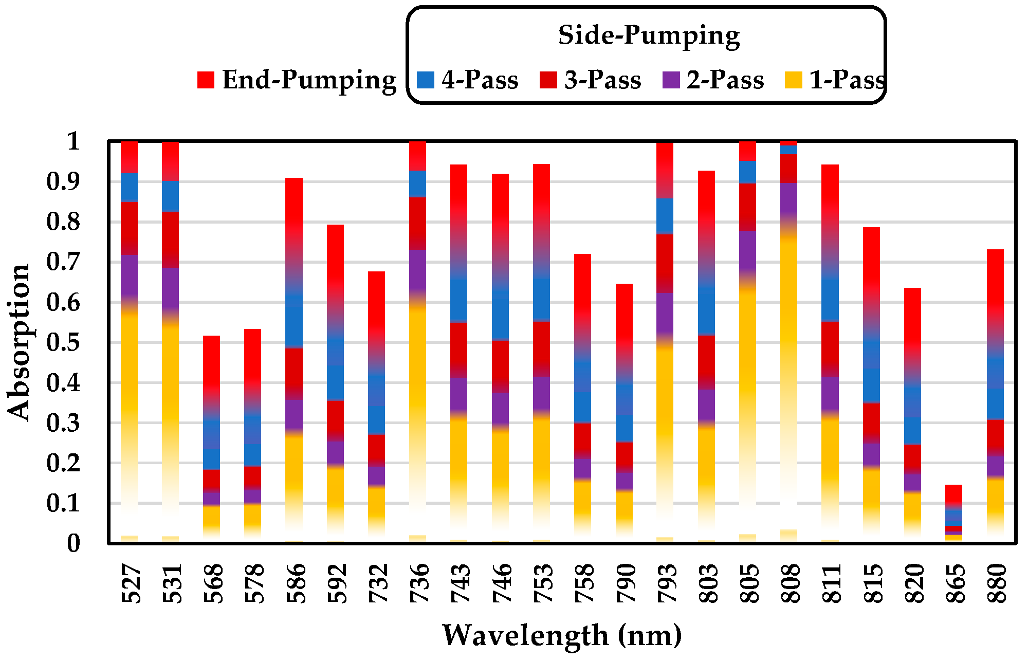 Energies 15 05292 g008