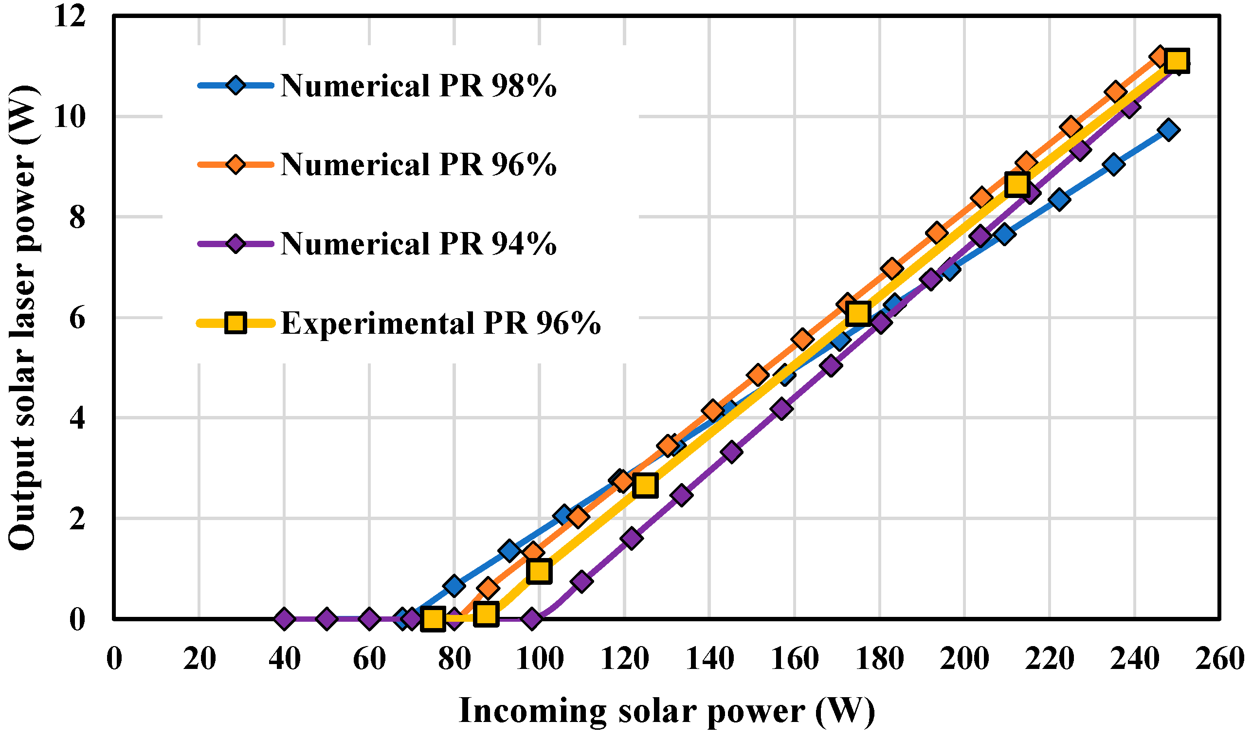 Energies 15 05292 g012
