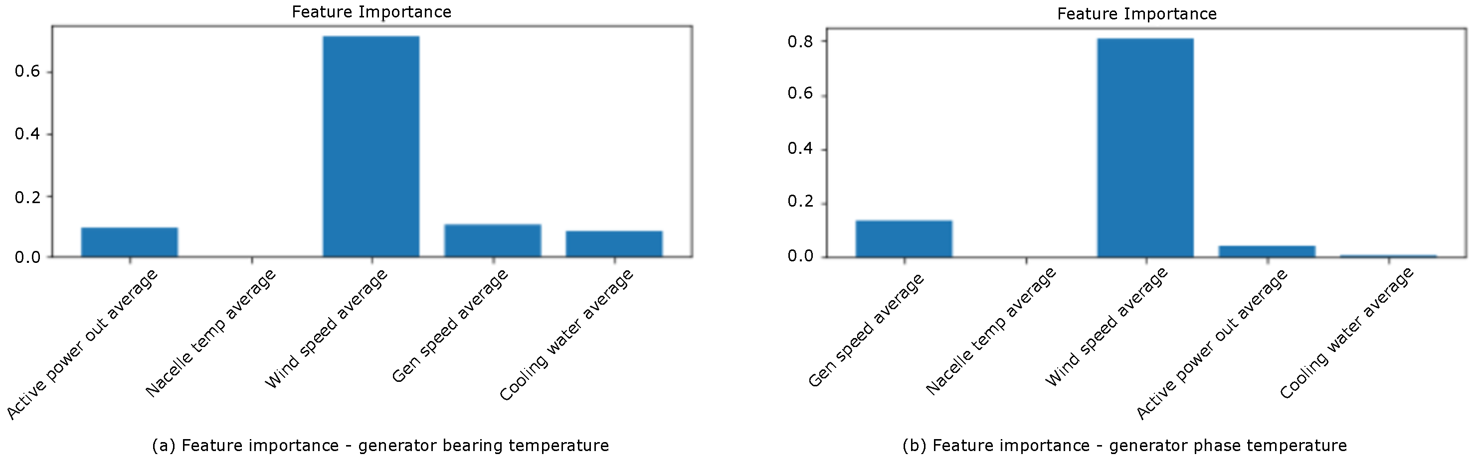 Energies 15 05298 g005