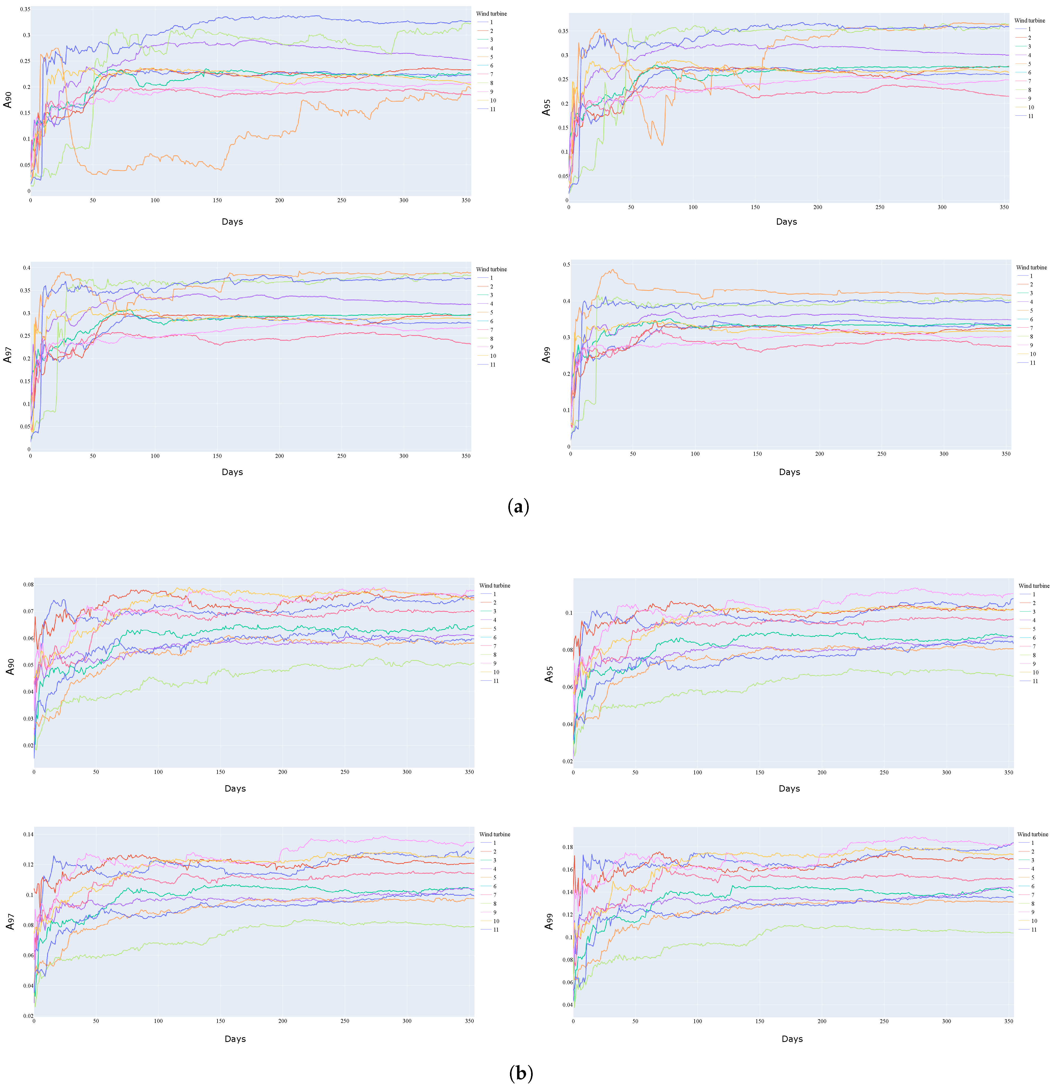 Energies 15 05298 g007