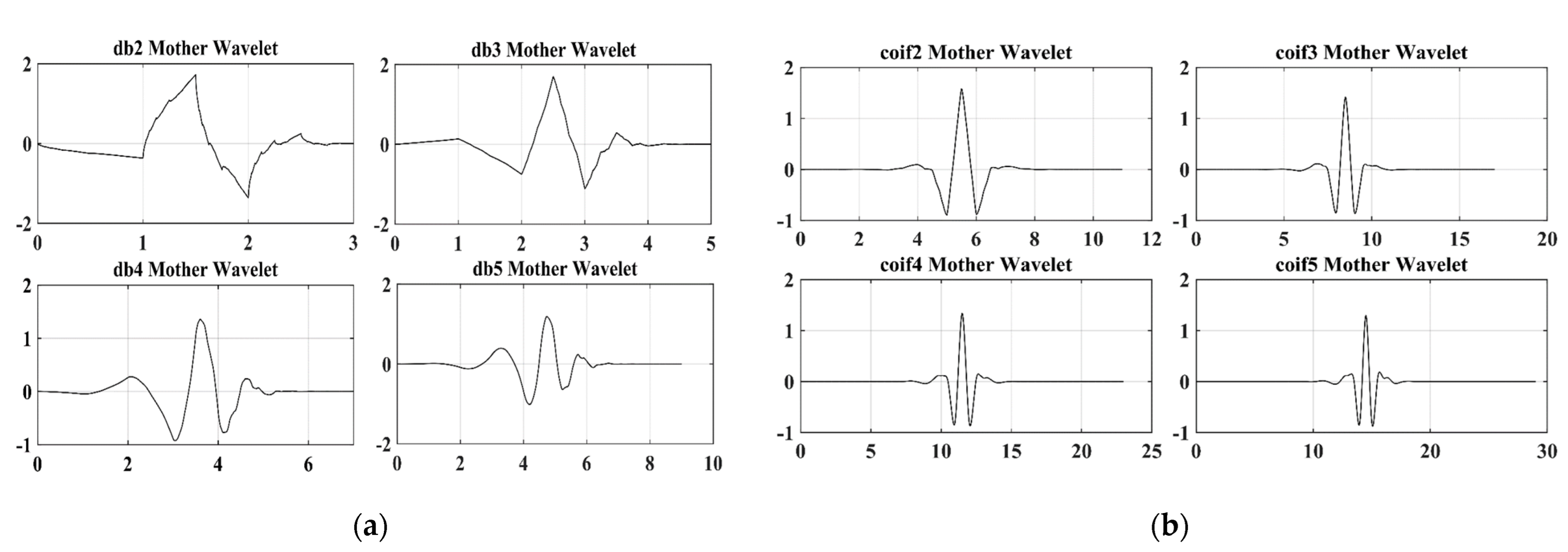 Energies 15 05299 g003