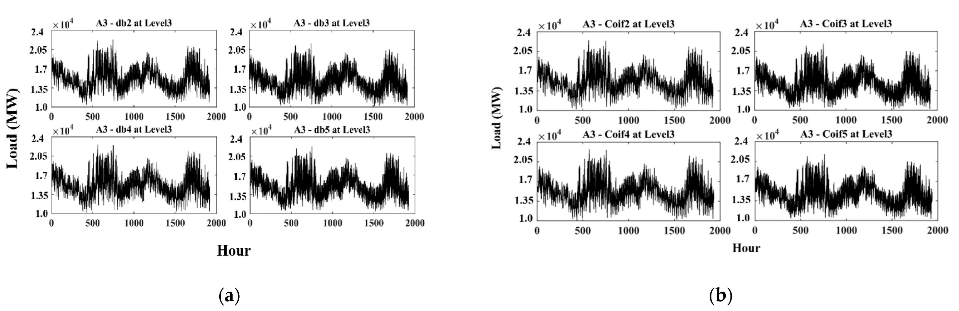 Energies 15 05299 g004