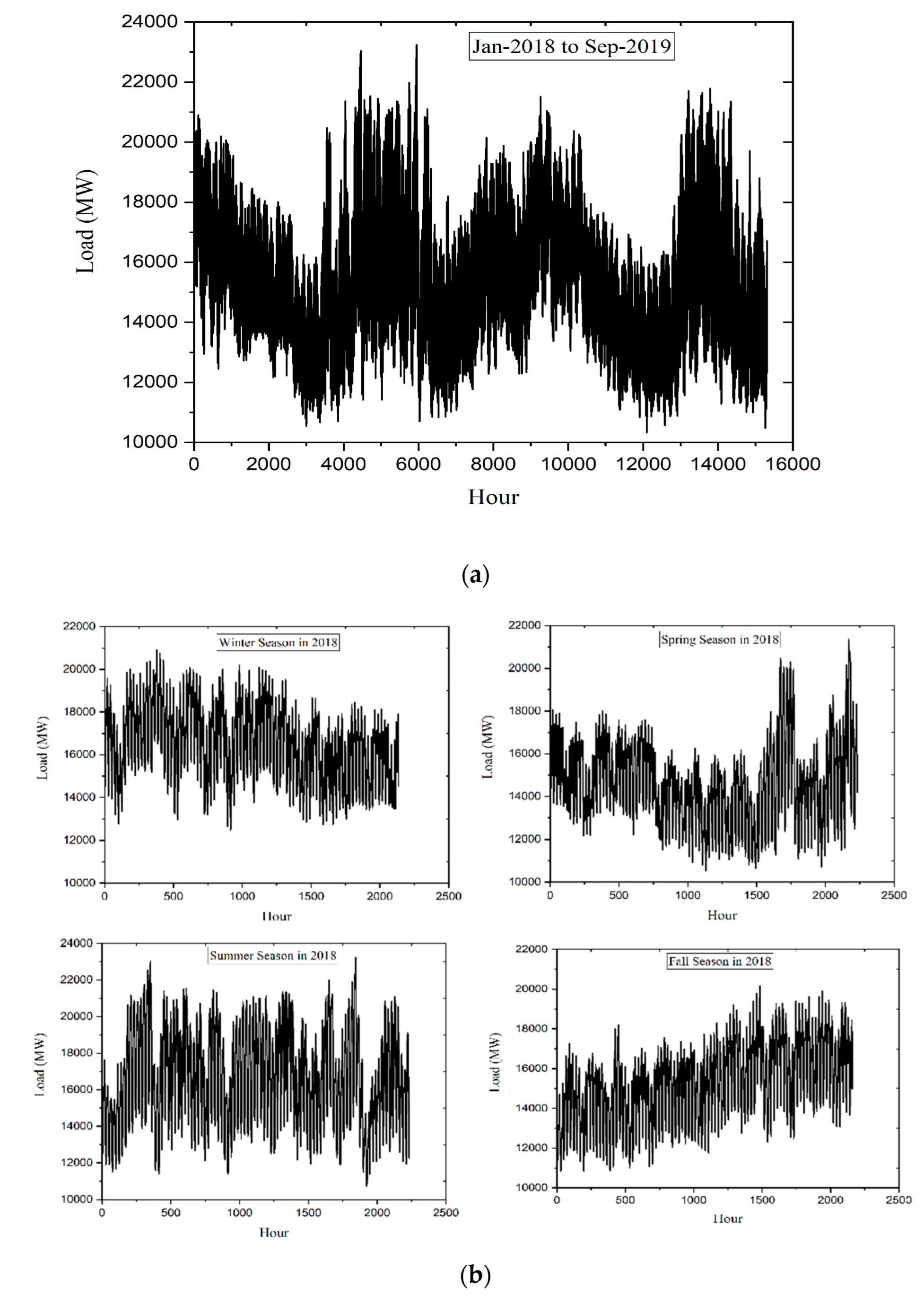 Energies 15 05299 g005a