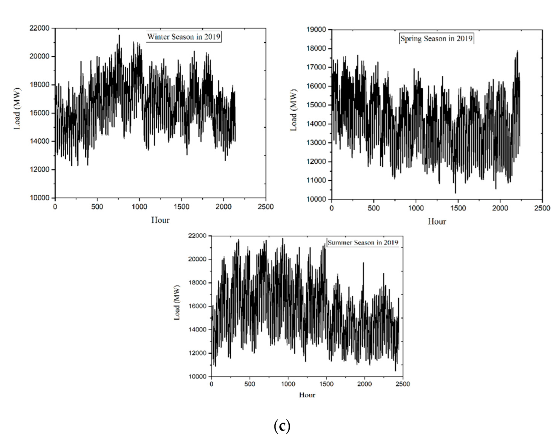 Energies 15 05299 g005b