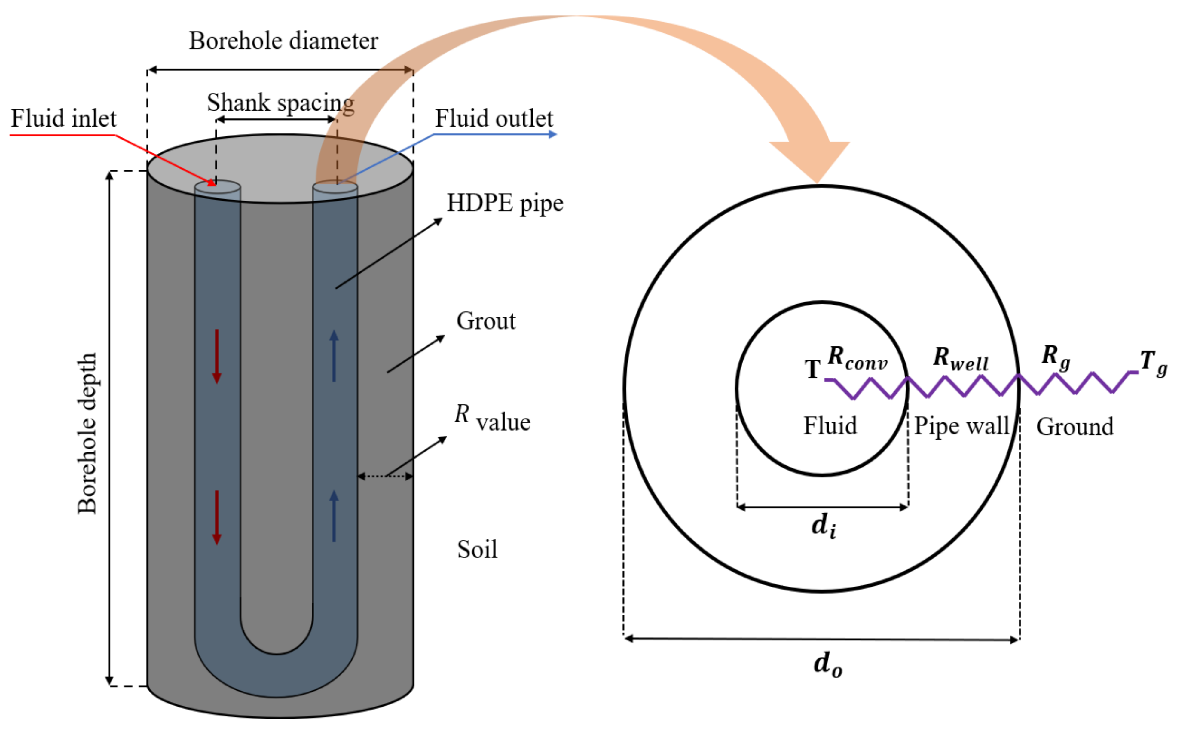 Energies Free FullText Control of Heat Transfer in a Vertical