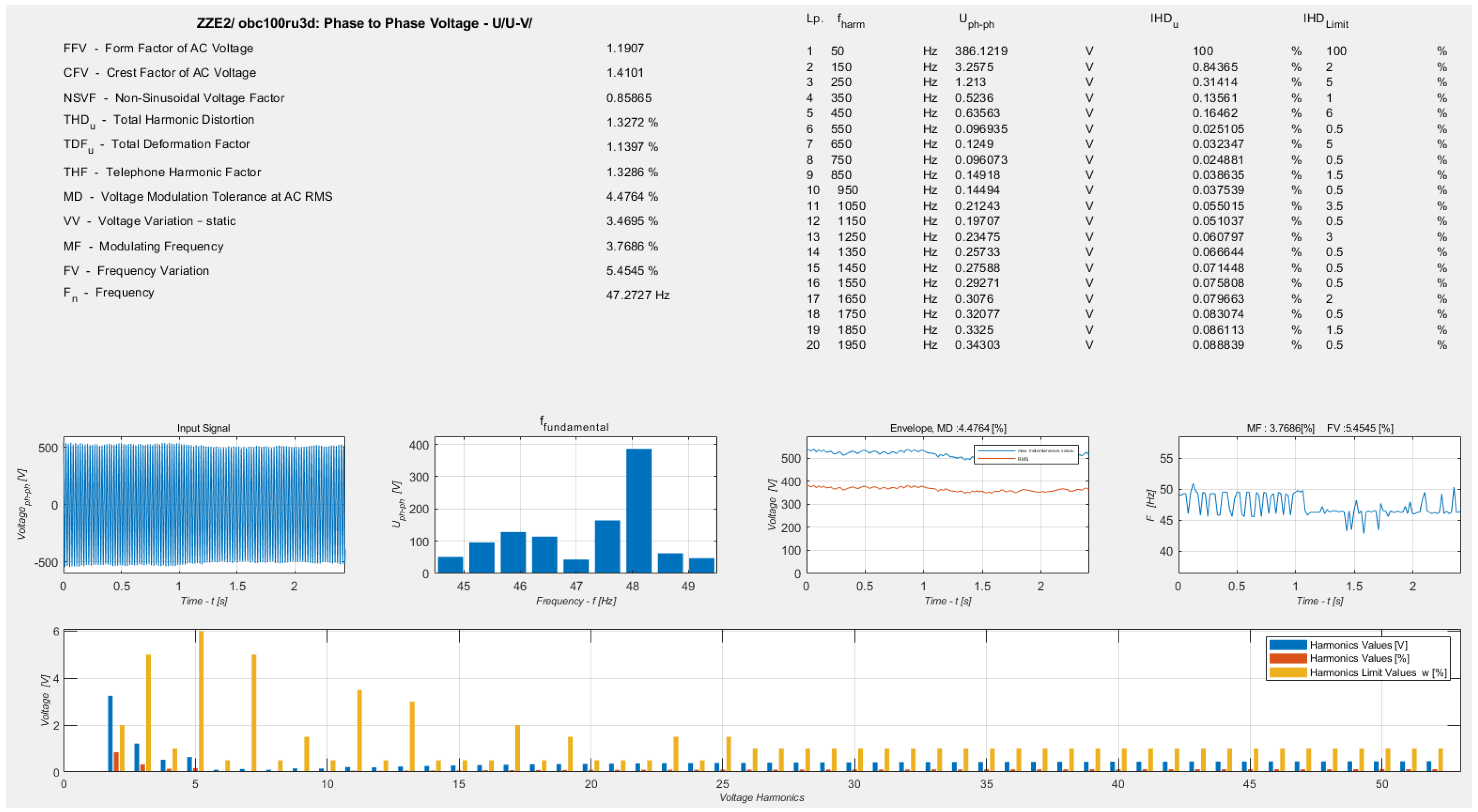 Energies 15 05305 g006