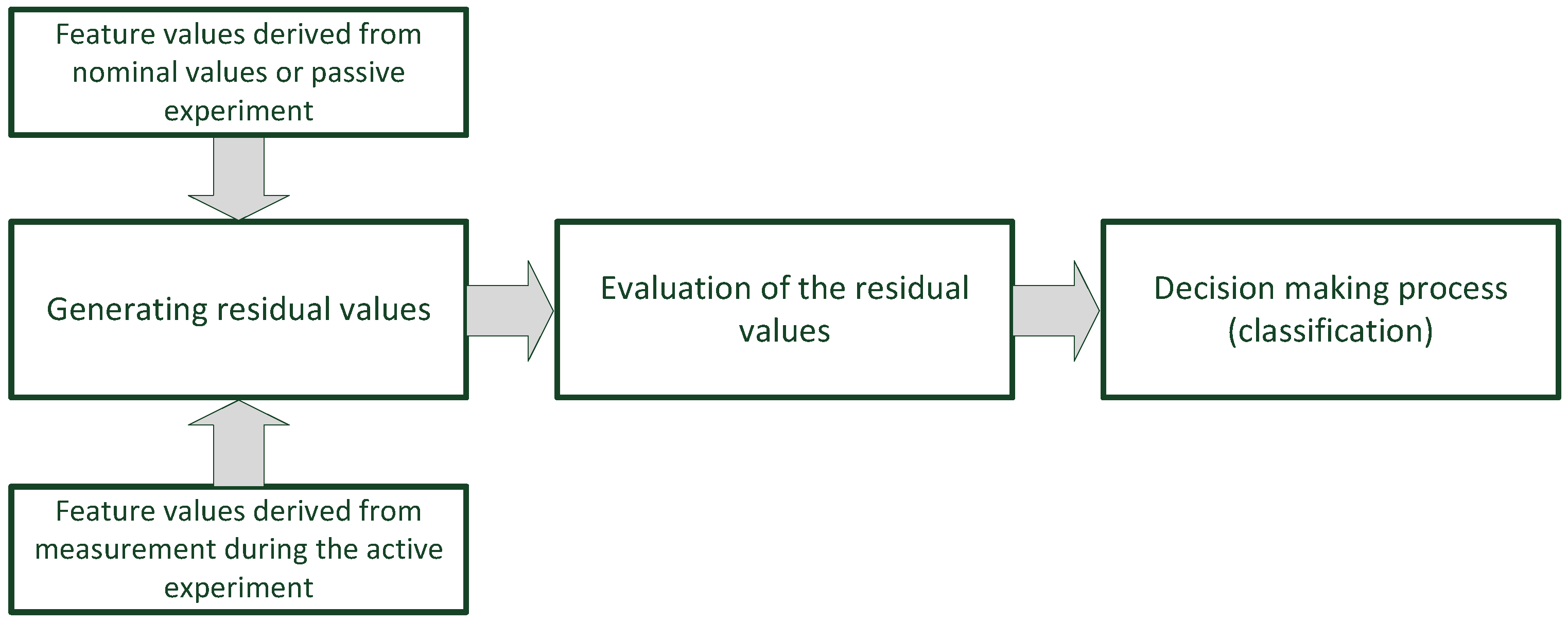 Energies 15 05305 g007