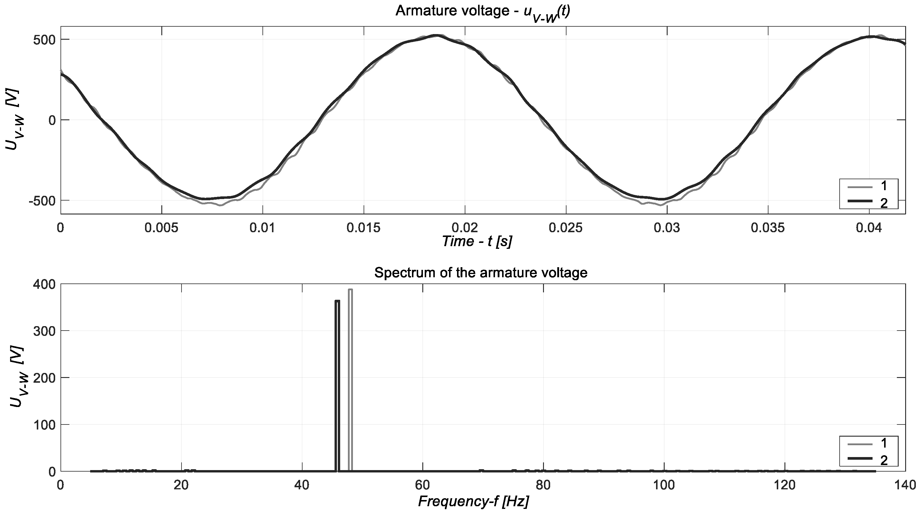 Energies 15 05305 g008