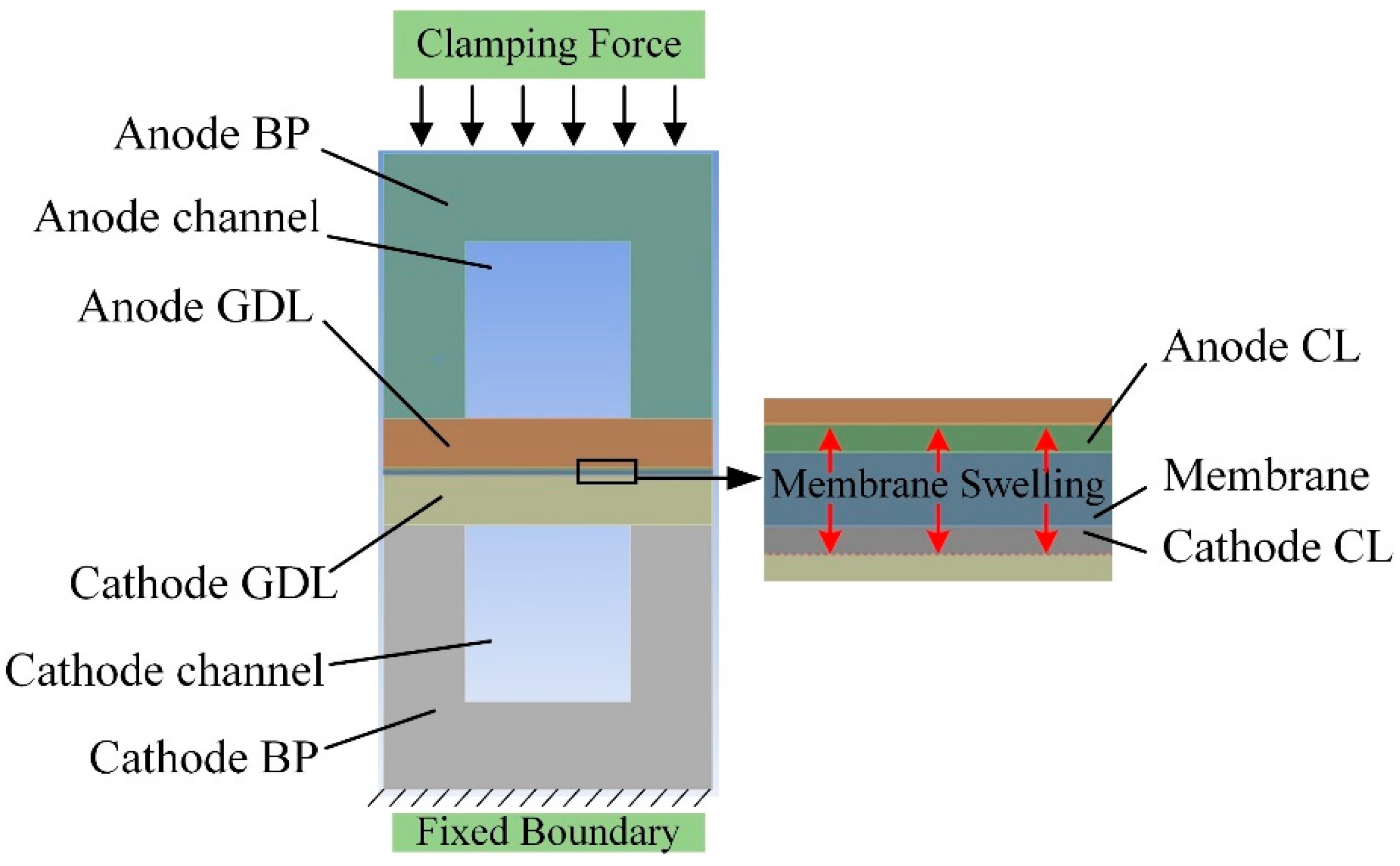 Energies 15 05319 g001