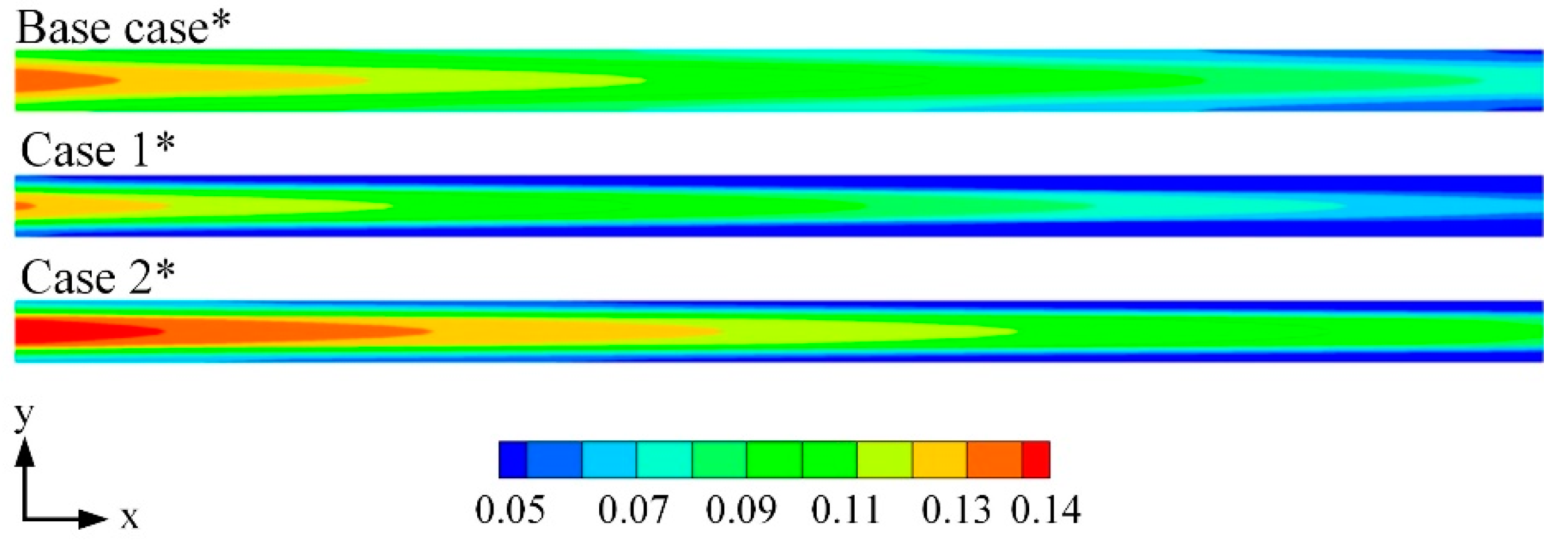Energies 15 05319 g007