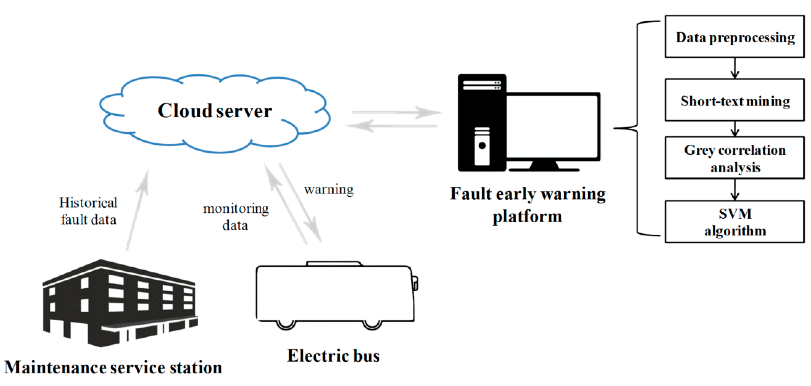 Energies 15 05333 g001