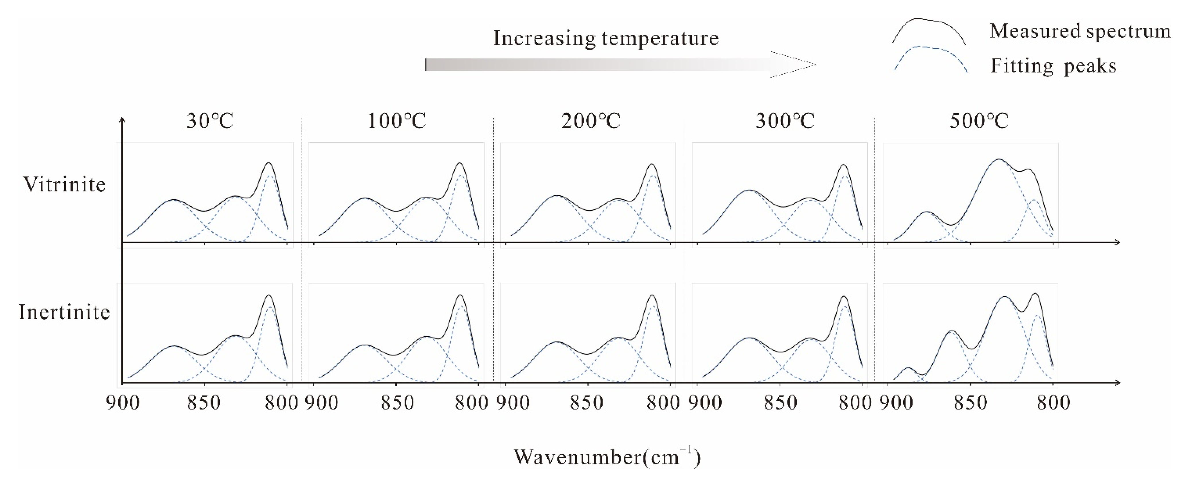 Energies 15 05334 g005