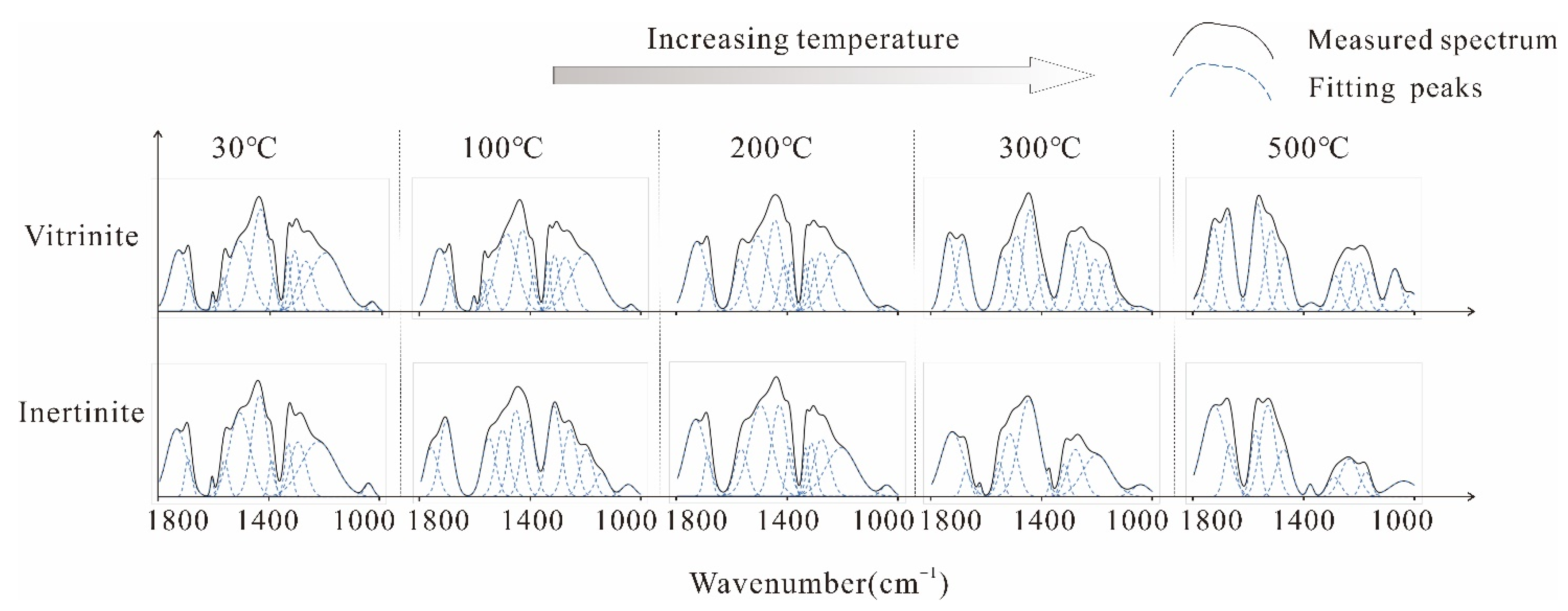 Energies 15 05334 g007